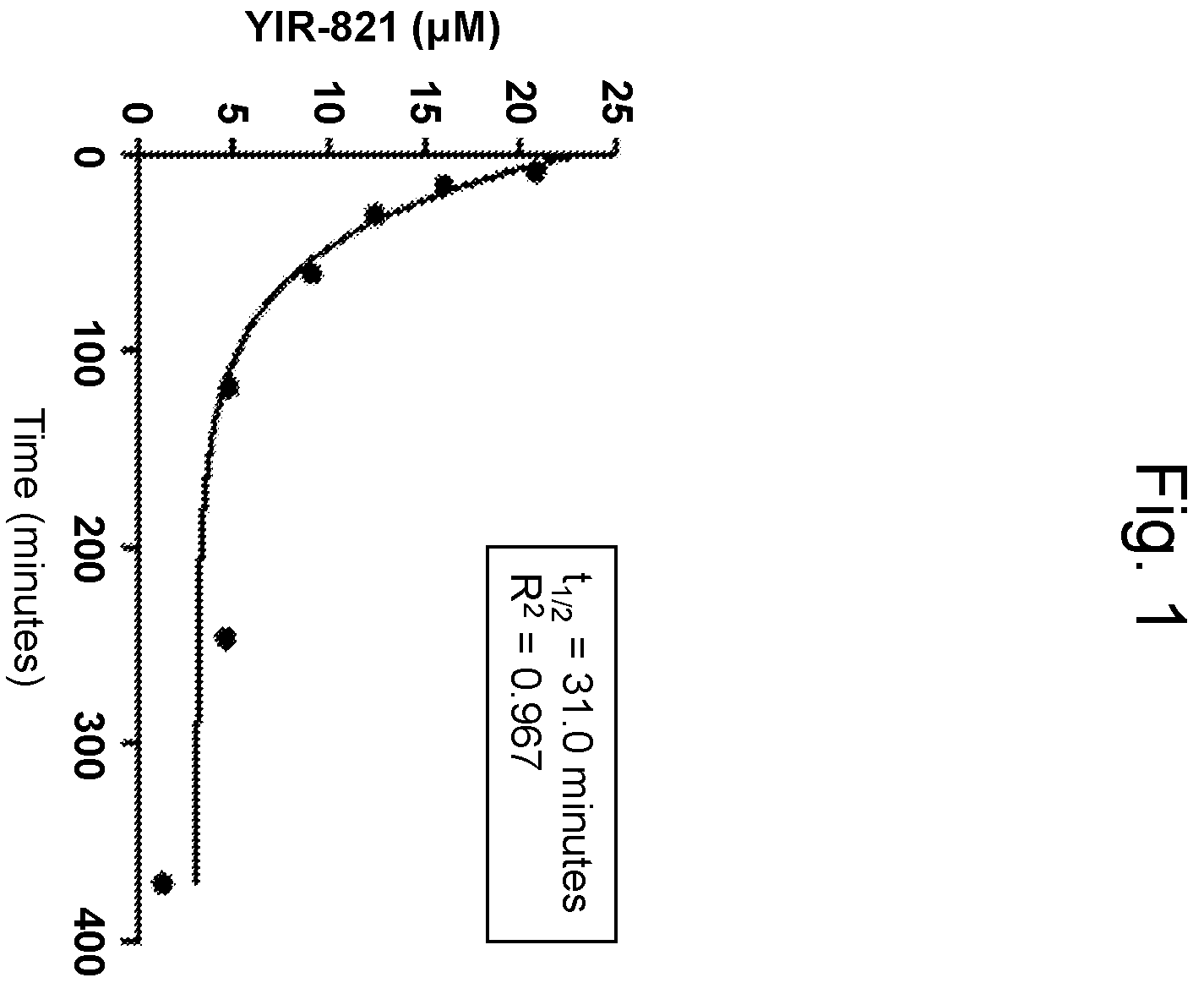 Patent US12508251 Figure 1 – CD4 mimic compound with anti-HIV activity