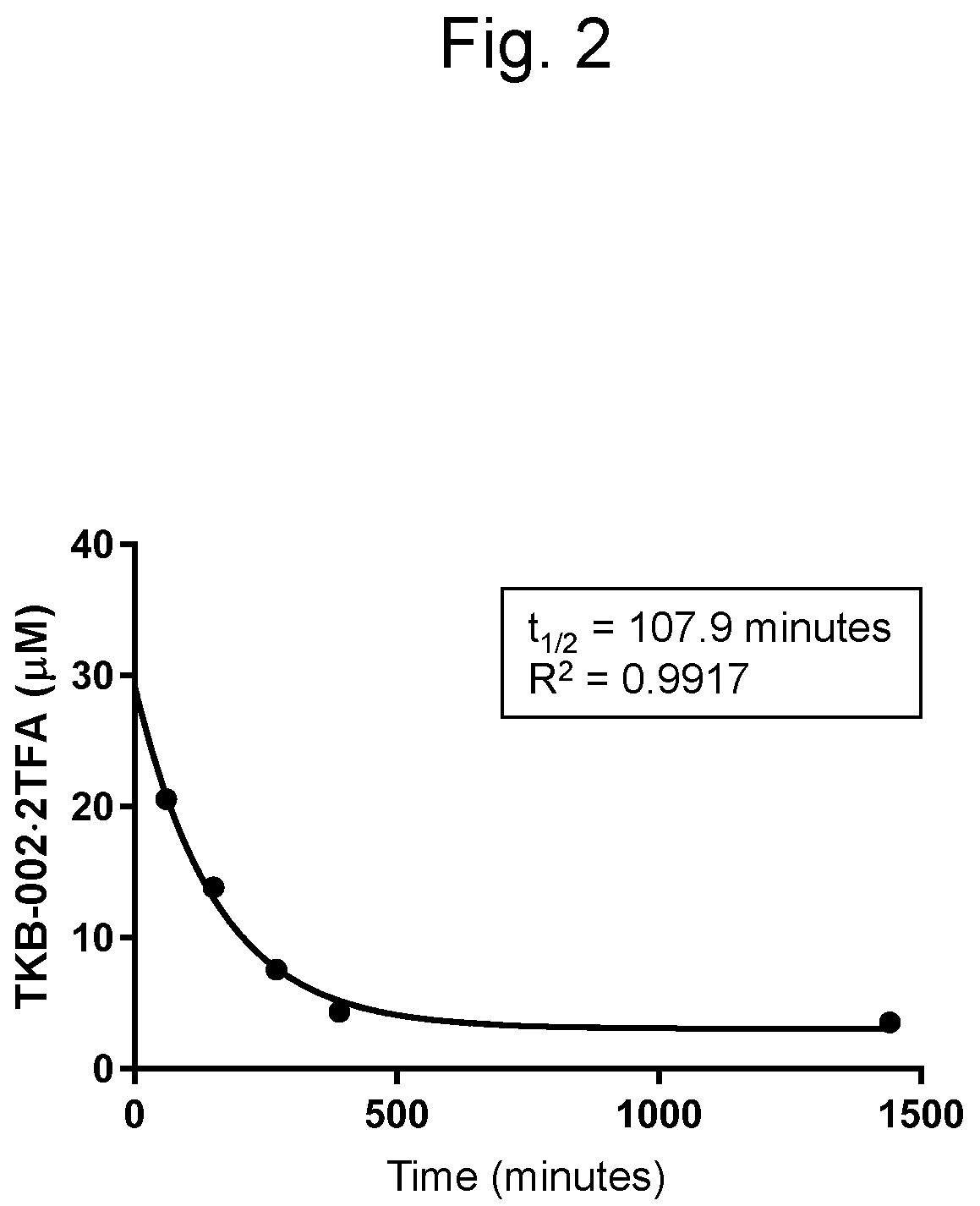 Patent US12508251 Figure 2 – CD4 mimic compound with anti-HIV activity