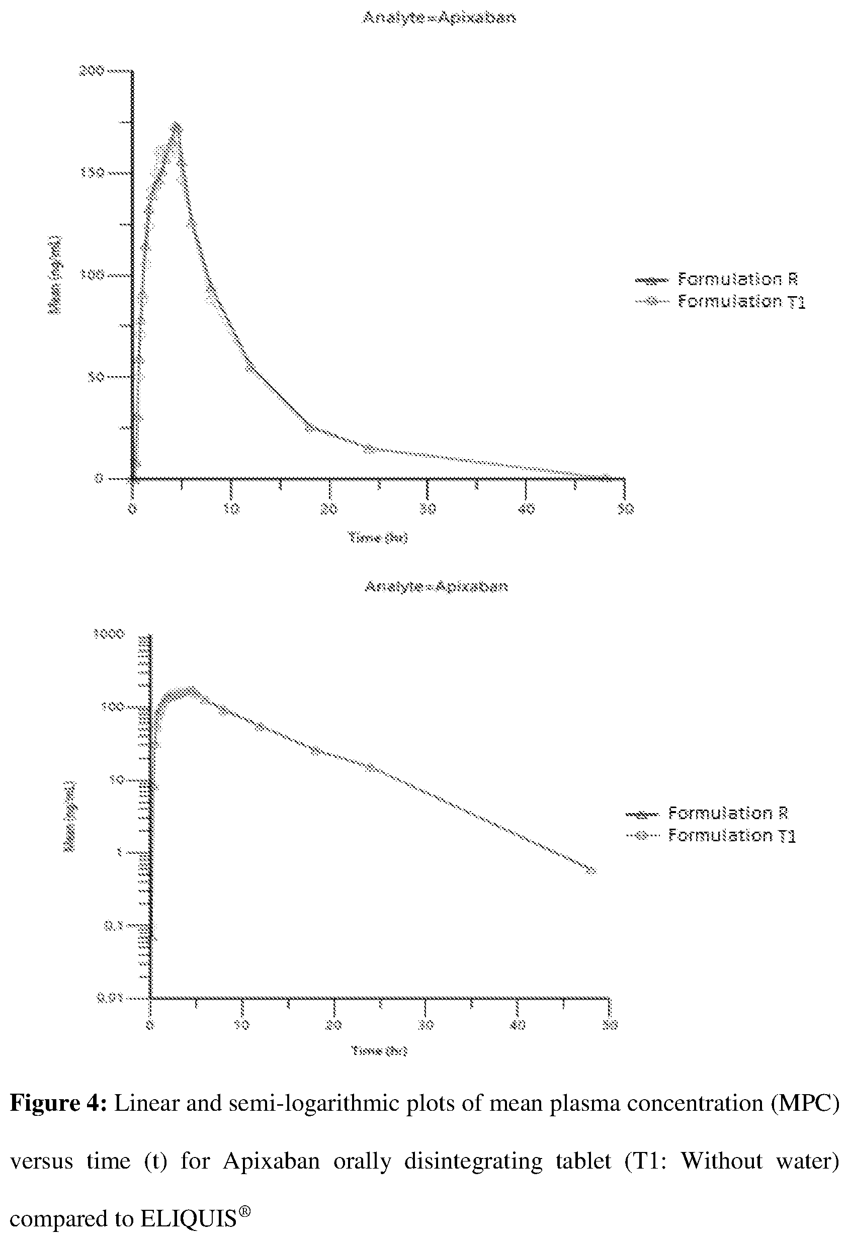Patent US12508254 Figure 3 – Orally disintegrating pharmaceutical compositions of apixaban