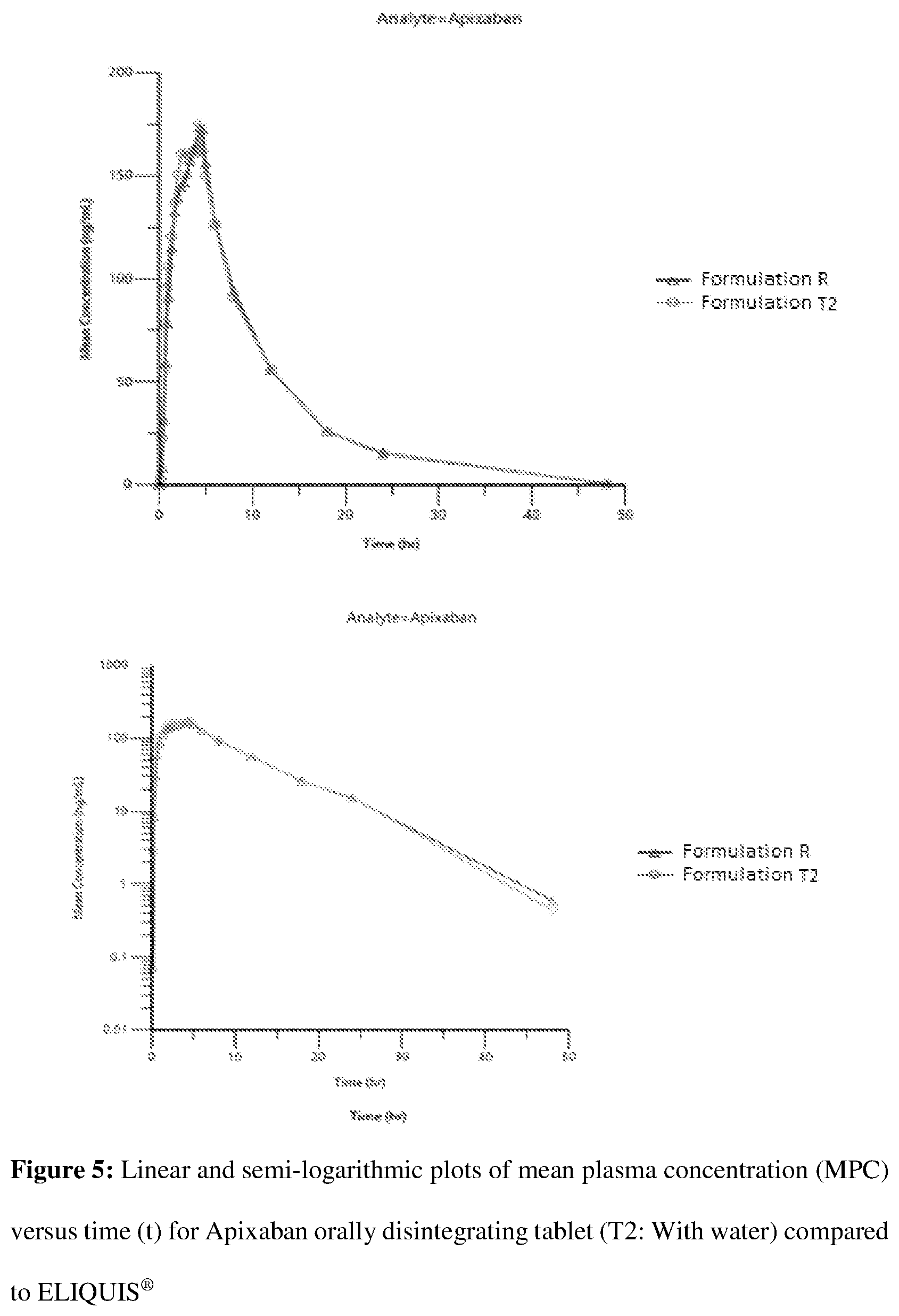 Patent US12508254 Figure 4 – Orally disintegrating pharmaceutical compositions of apixaban