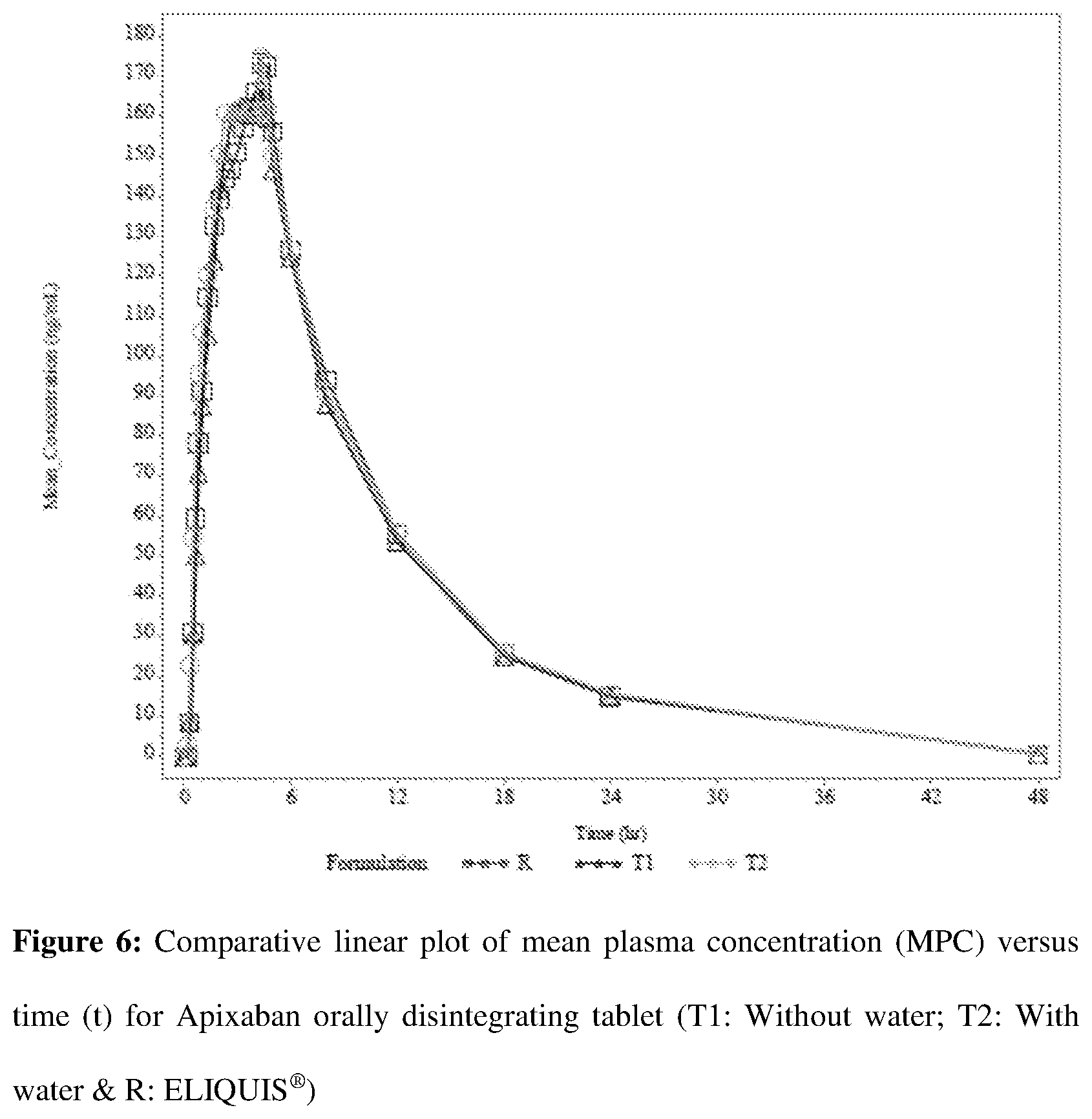 Patent US12508254 Figure 5 – Orally disintegrating pharmaceutical compositions of apixaban