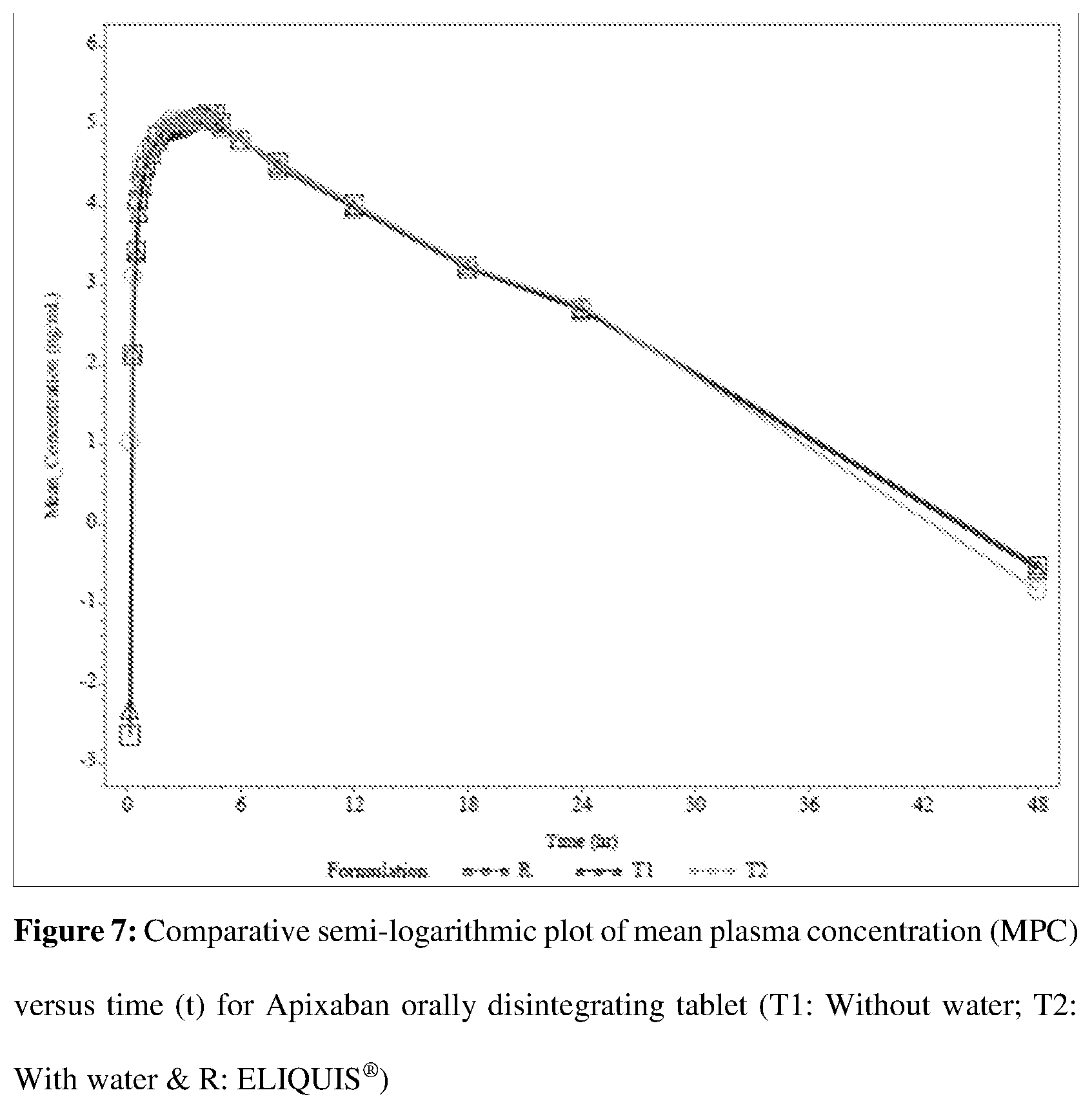 Patent US12508254 Figure 6 – Orally disintegrating pharmaceutical compositions of apixaban