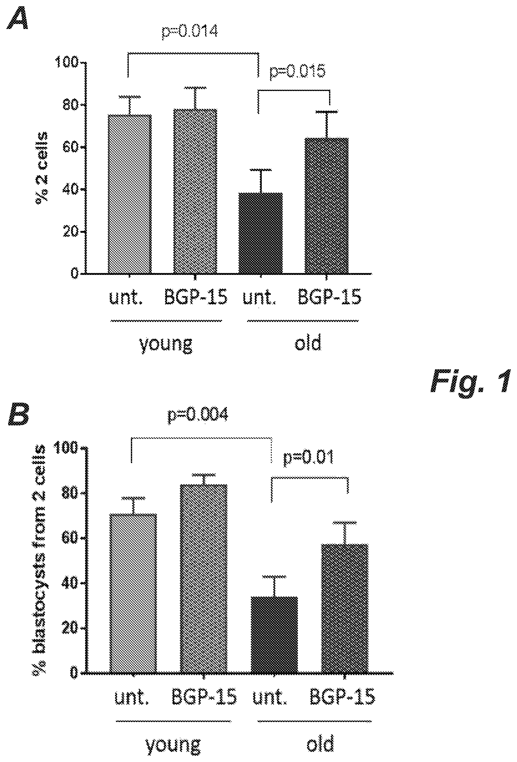 Patent US12508255 Figure 1 – Methods and products for improving sperm quality