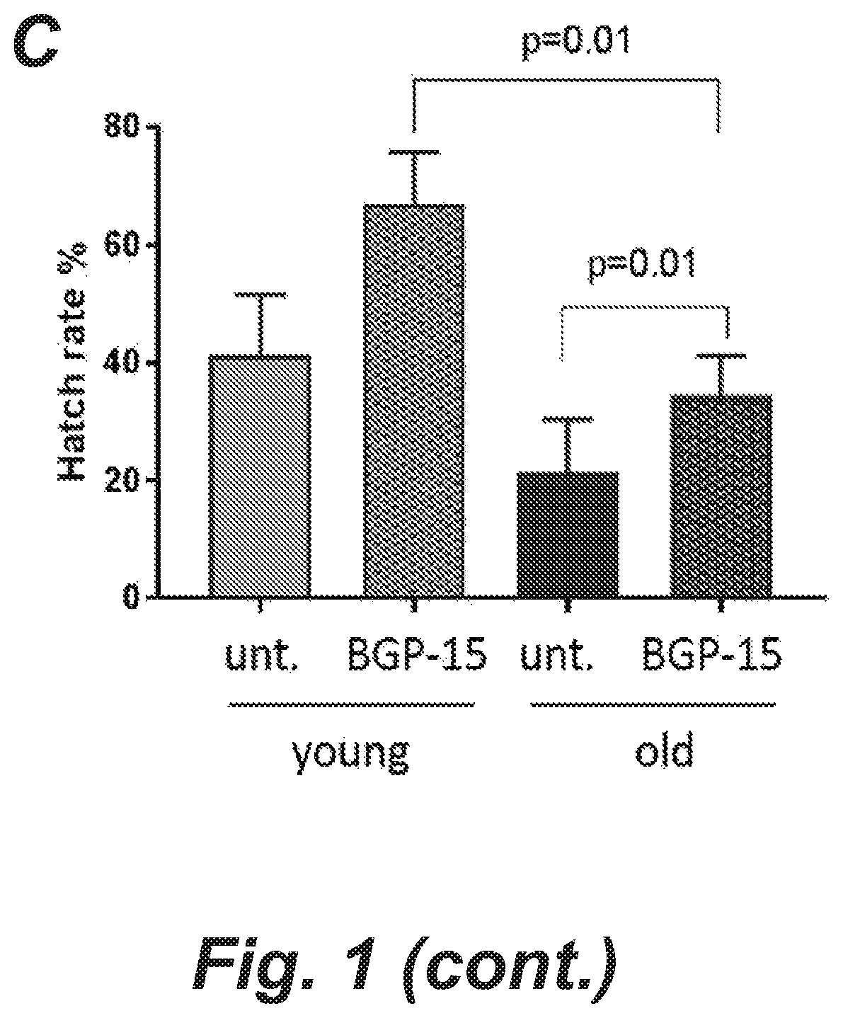 Patent US12508255 Figure 2 – Methods and products for improving sperm quality
