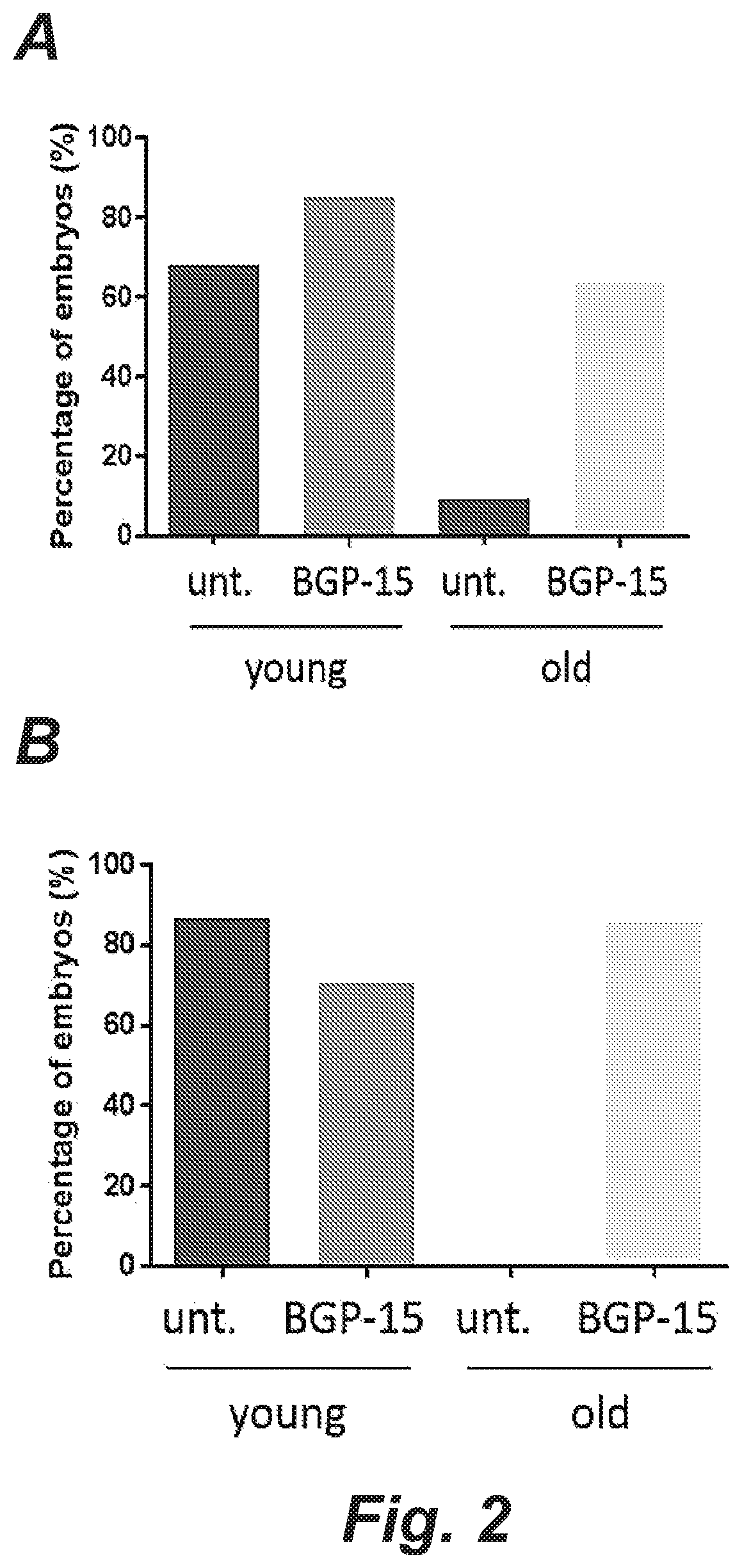 Patent US12508255 Figure 3 – Methods and products for improving sperm quality