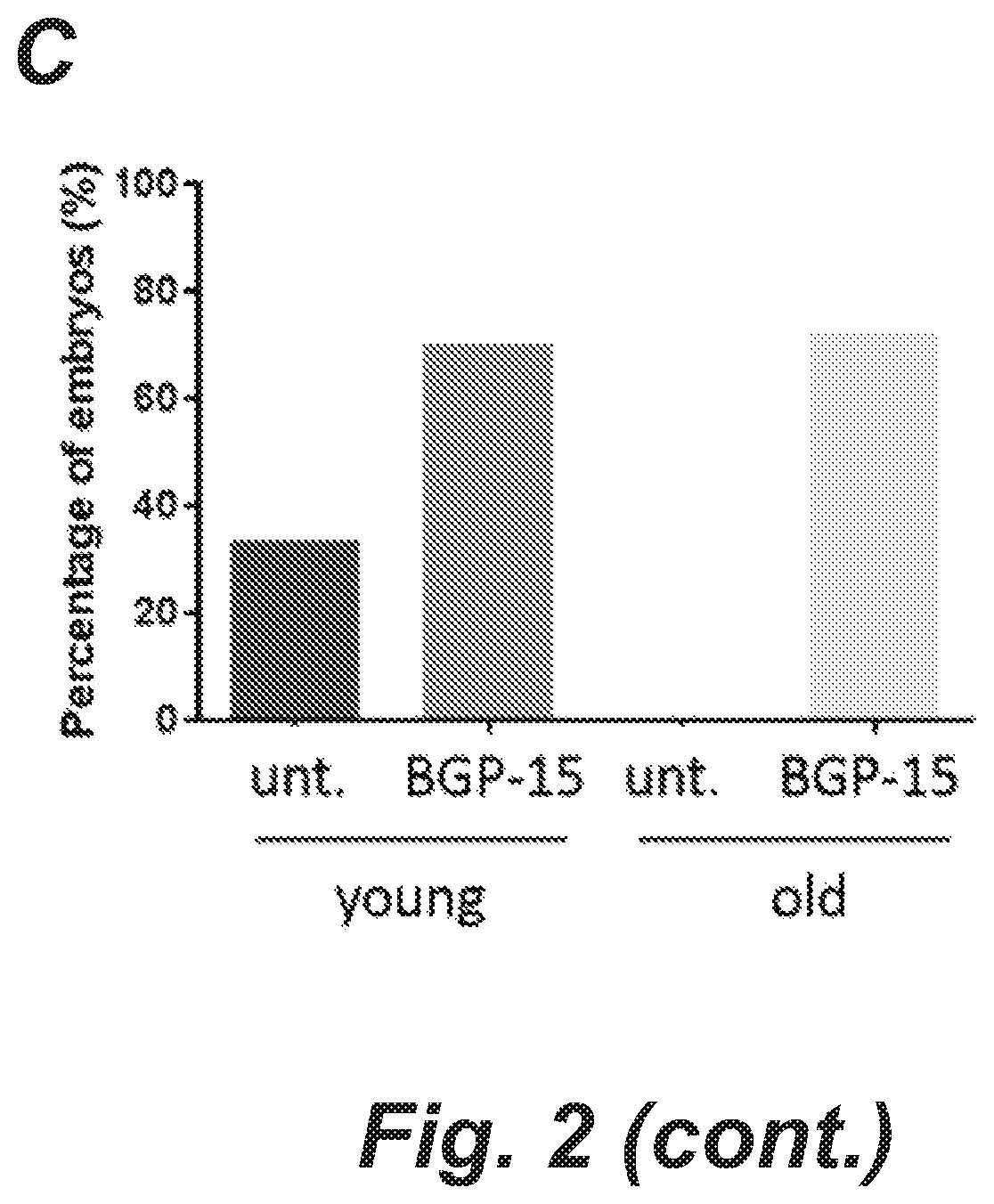 Patent US12508255 Figure 4 – Methods and products for improving sperm quality
