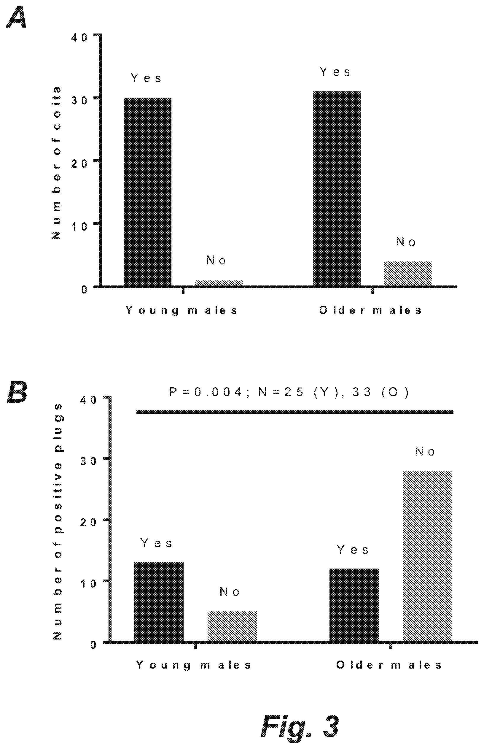 Patent US12508255 Figure 5 – Methods and products for improving sperm quality