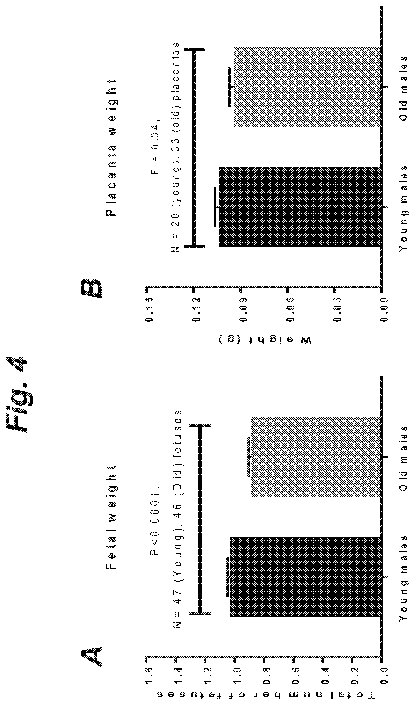 Patent US12508255 Figure 6 – Methods and products for improving sperm quality