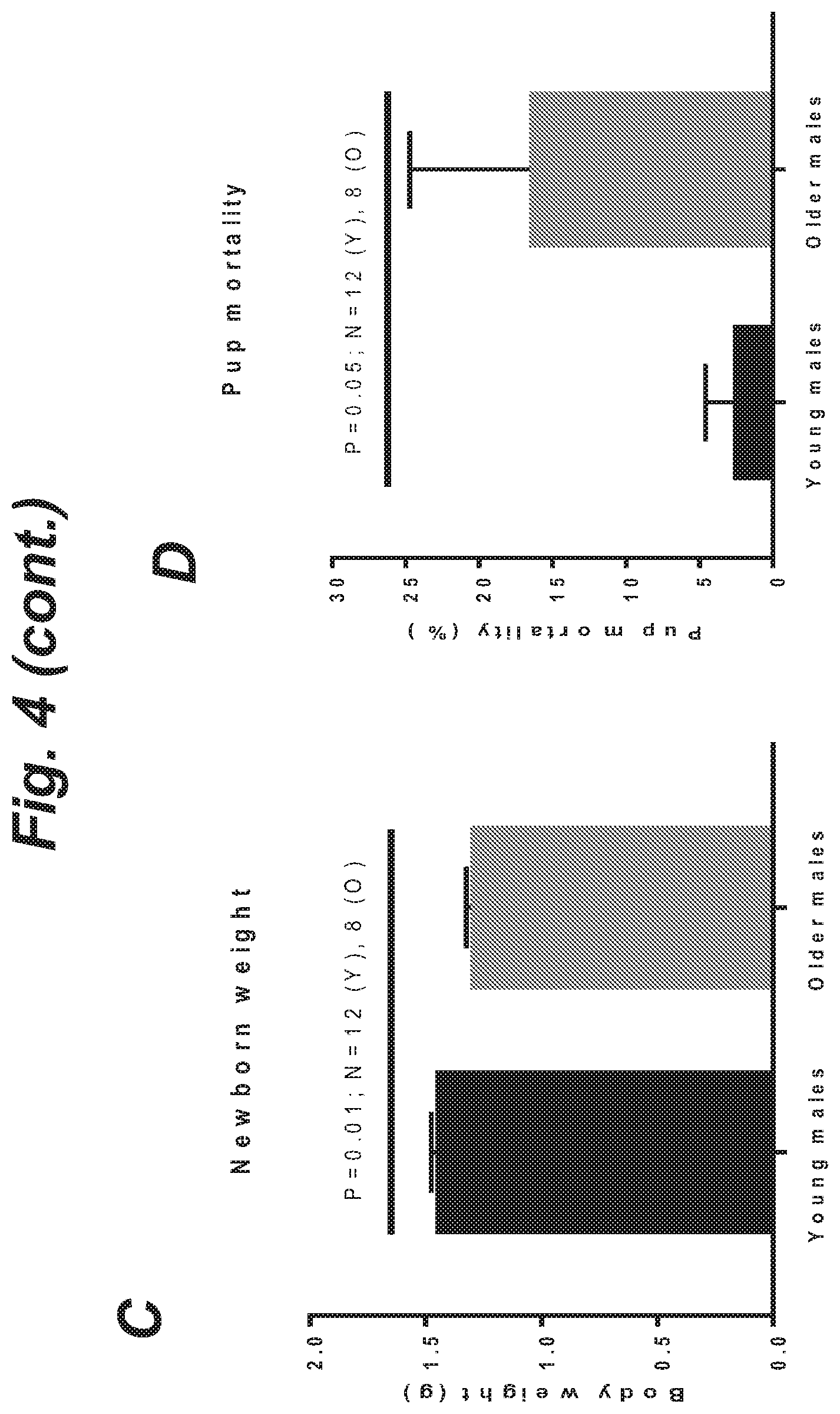 Patent US12508255 Figure 7 – Methods and products for improving sperm quality
