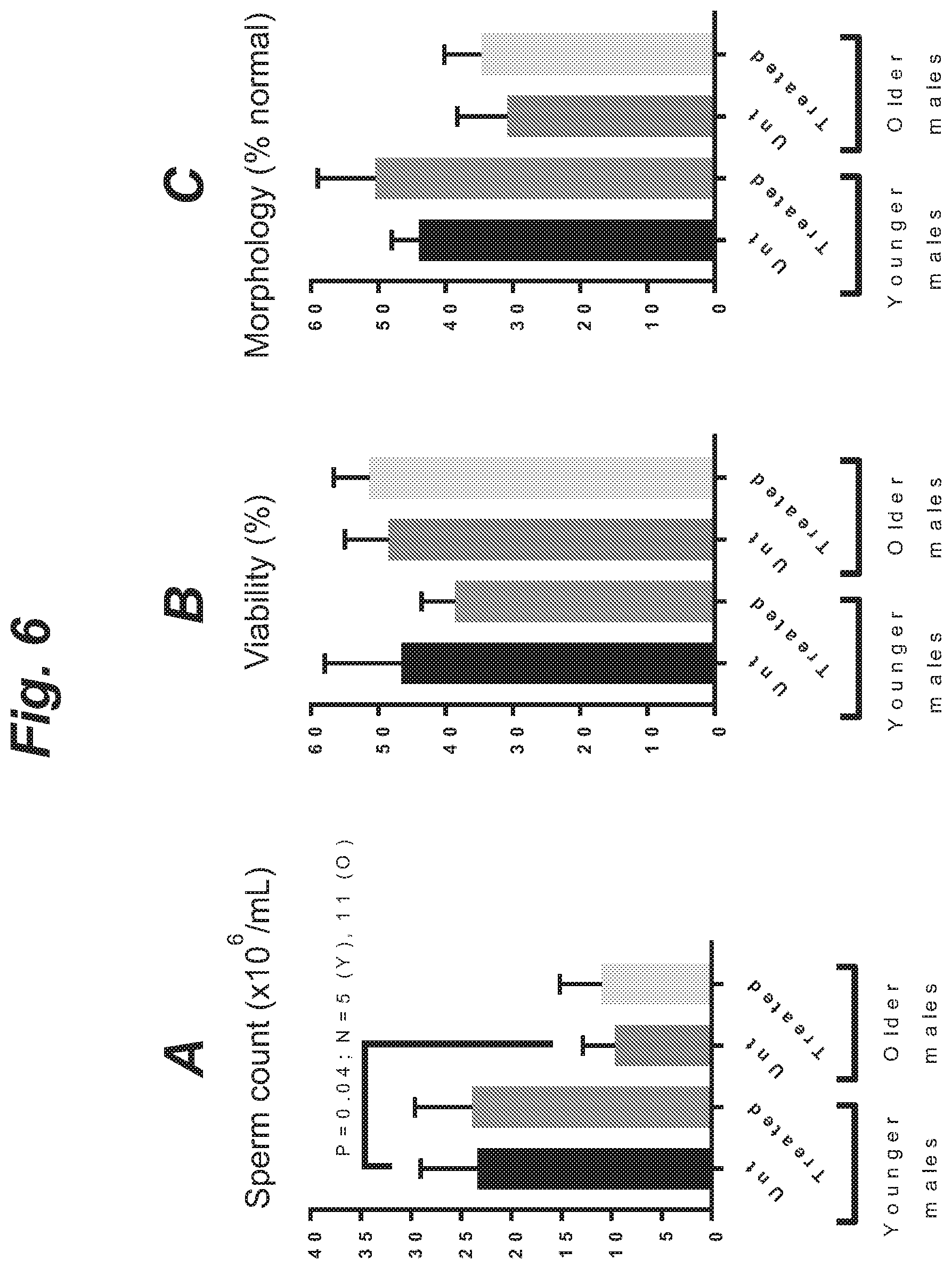 Patent US12508255 Figure 9 – Methods and products for improving sperm quality