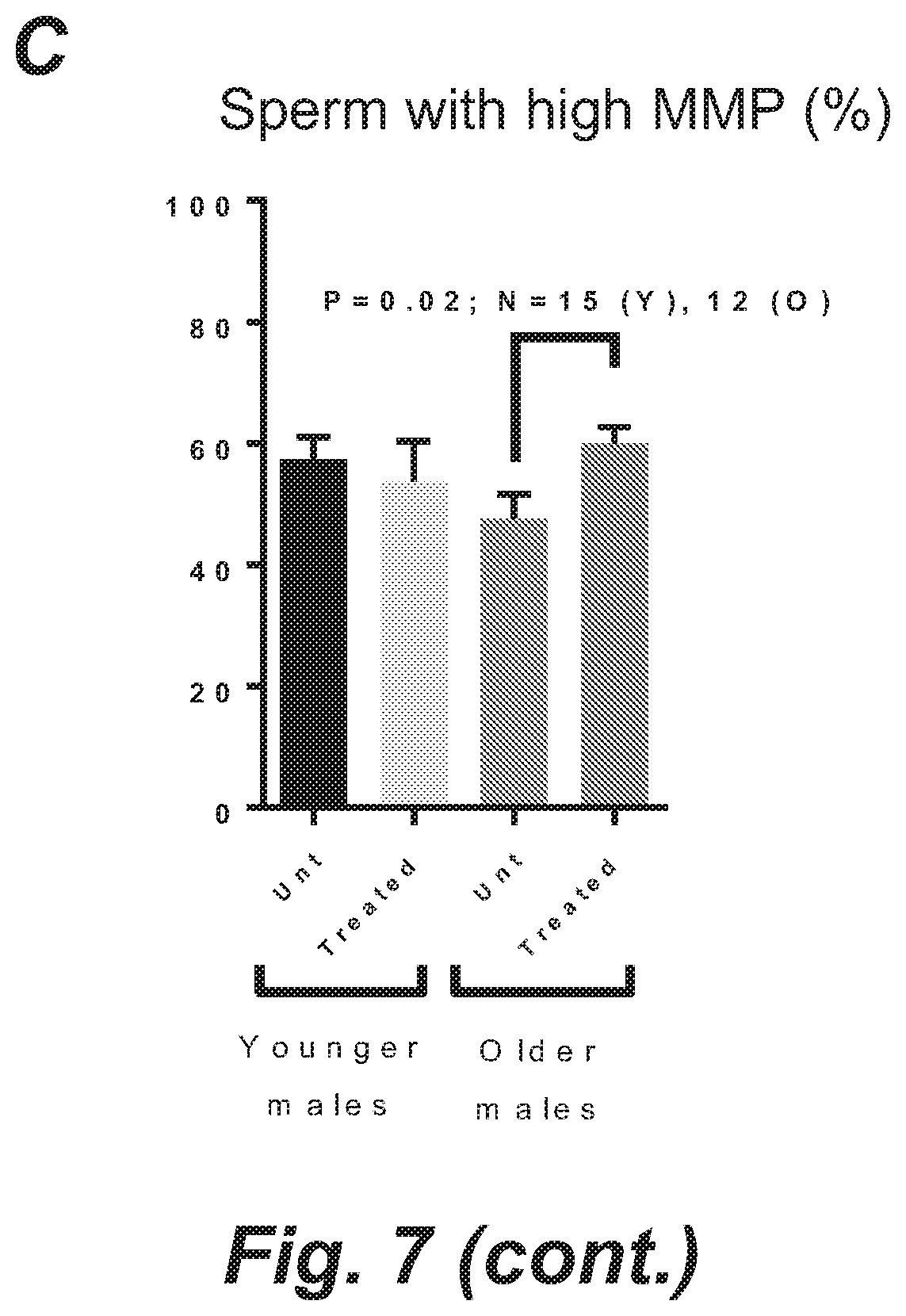 Patent US12508255 Figure 12 – Methods and products for improving sperm quality