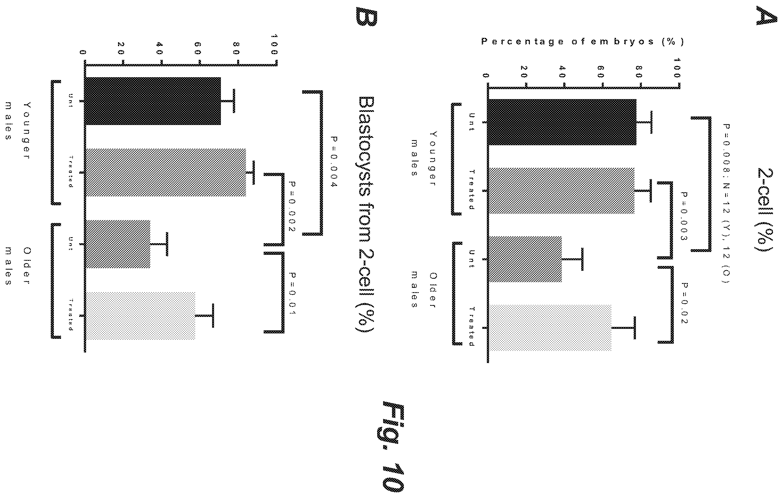 Patent US12508255 Figure 15 – Methods and products for improving sperm quality