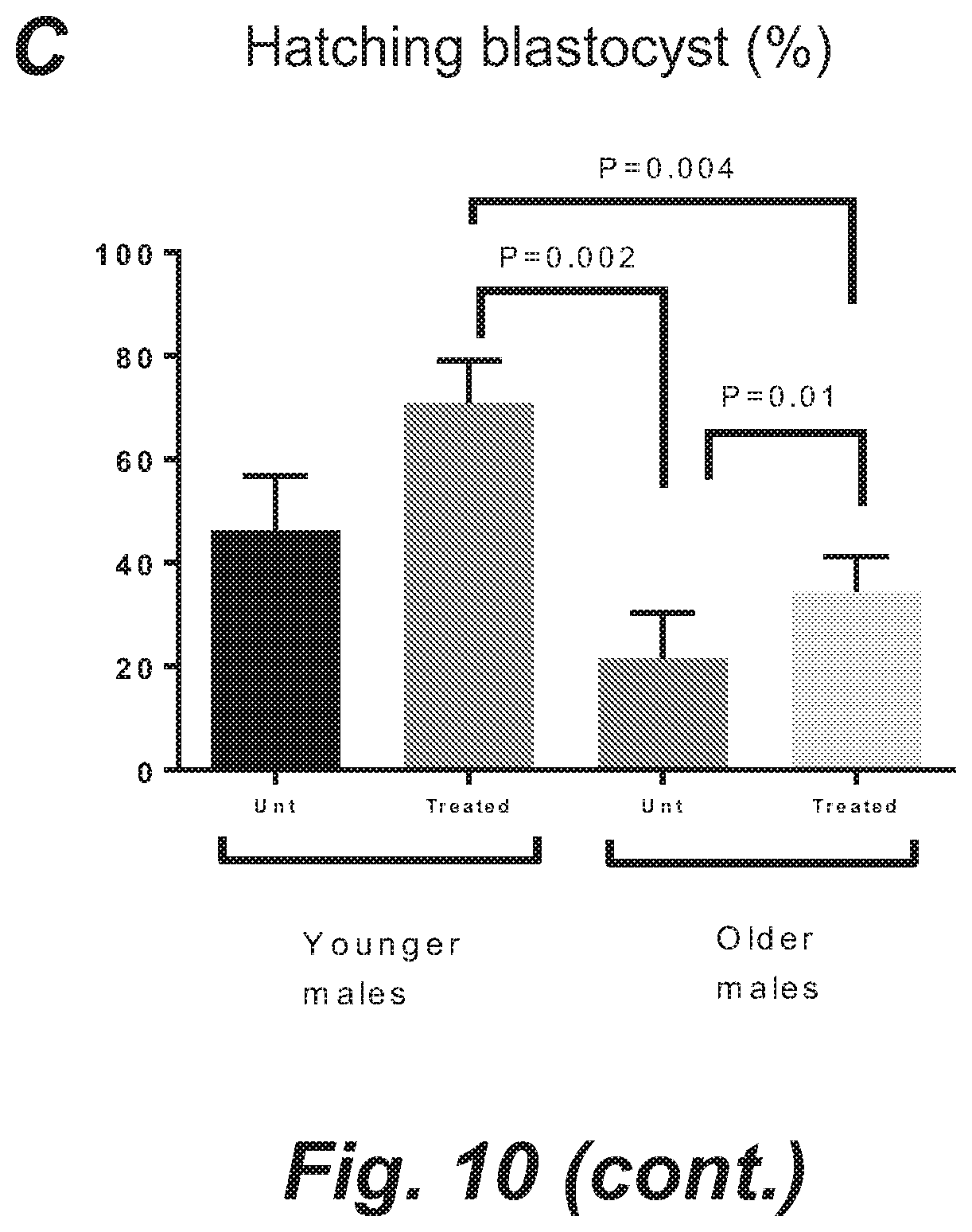 Patent US12508255 Figure 16 – Methods and products for improving sperm quality