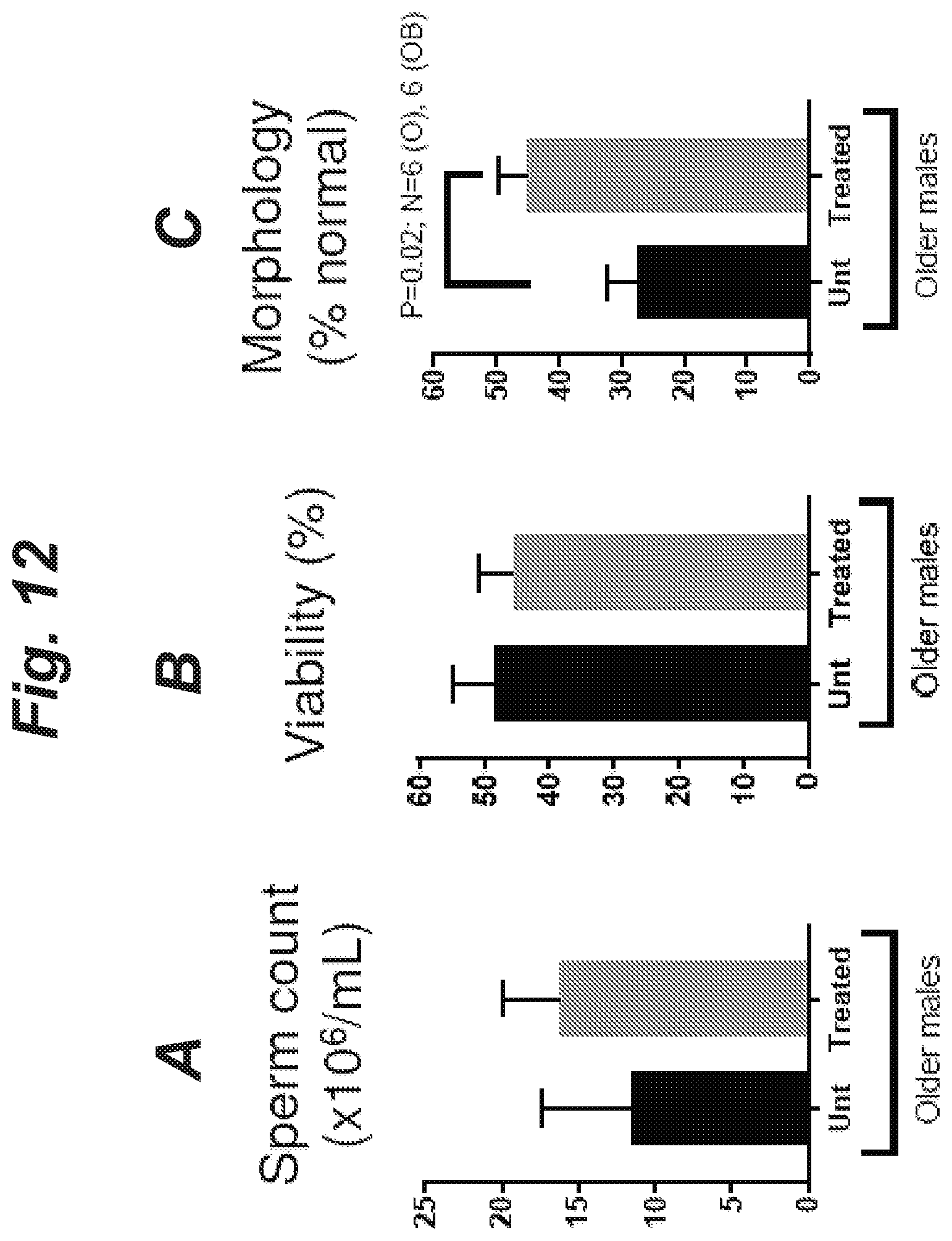 Patent US12508255 Figure 18 – Methods and products for improving sperm quality