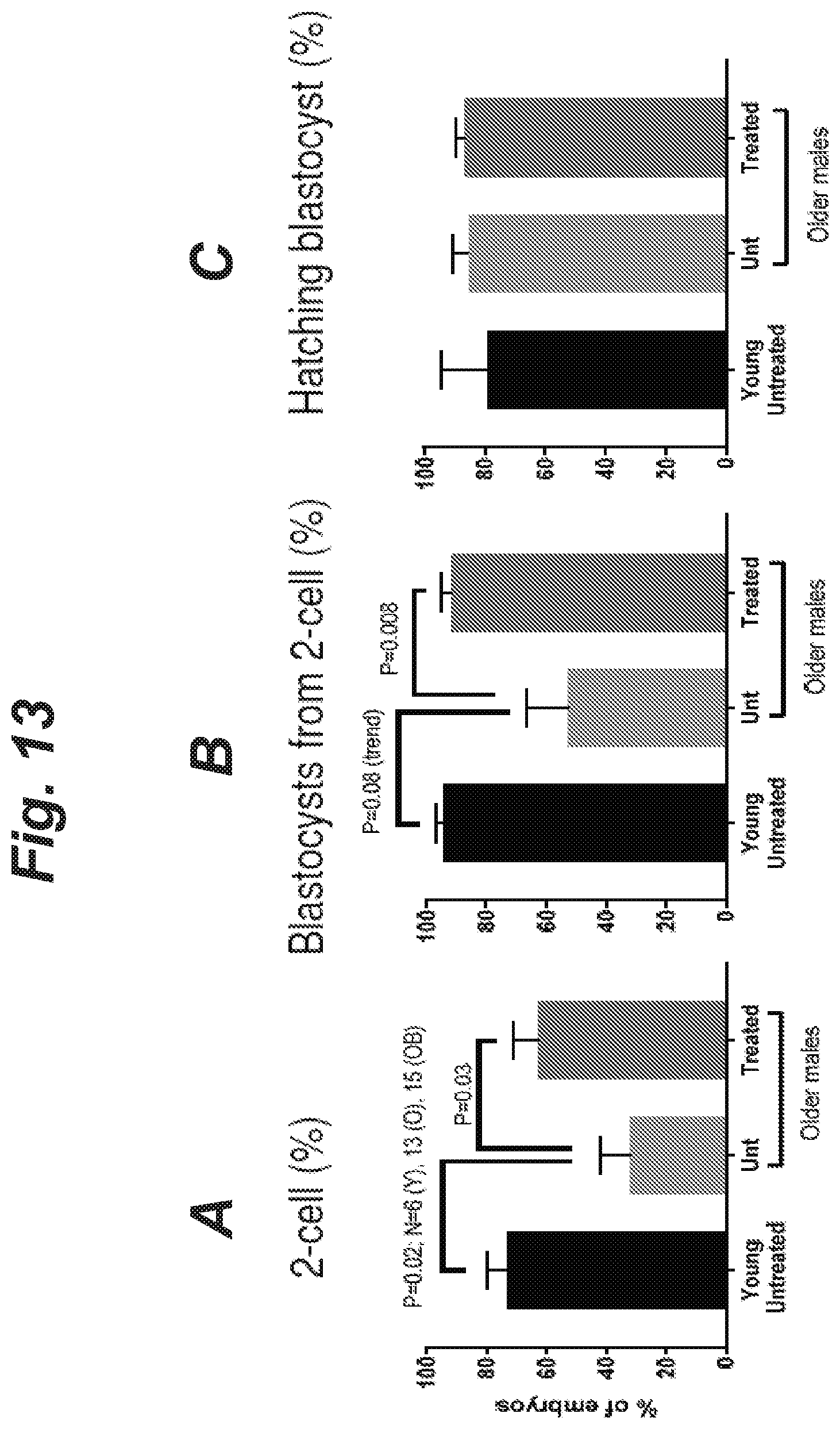 Patent US12508255 Figure 20 – Methods and products for improving sperm quality