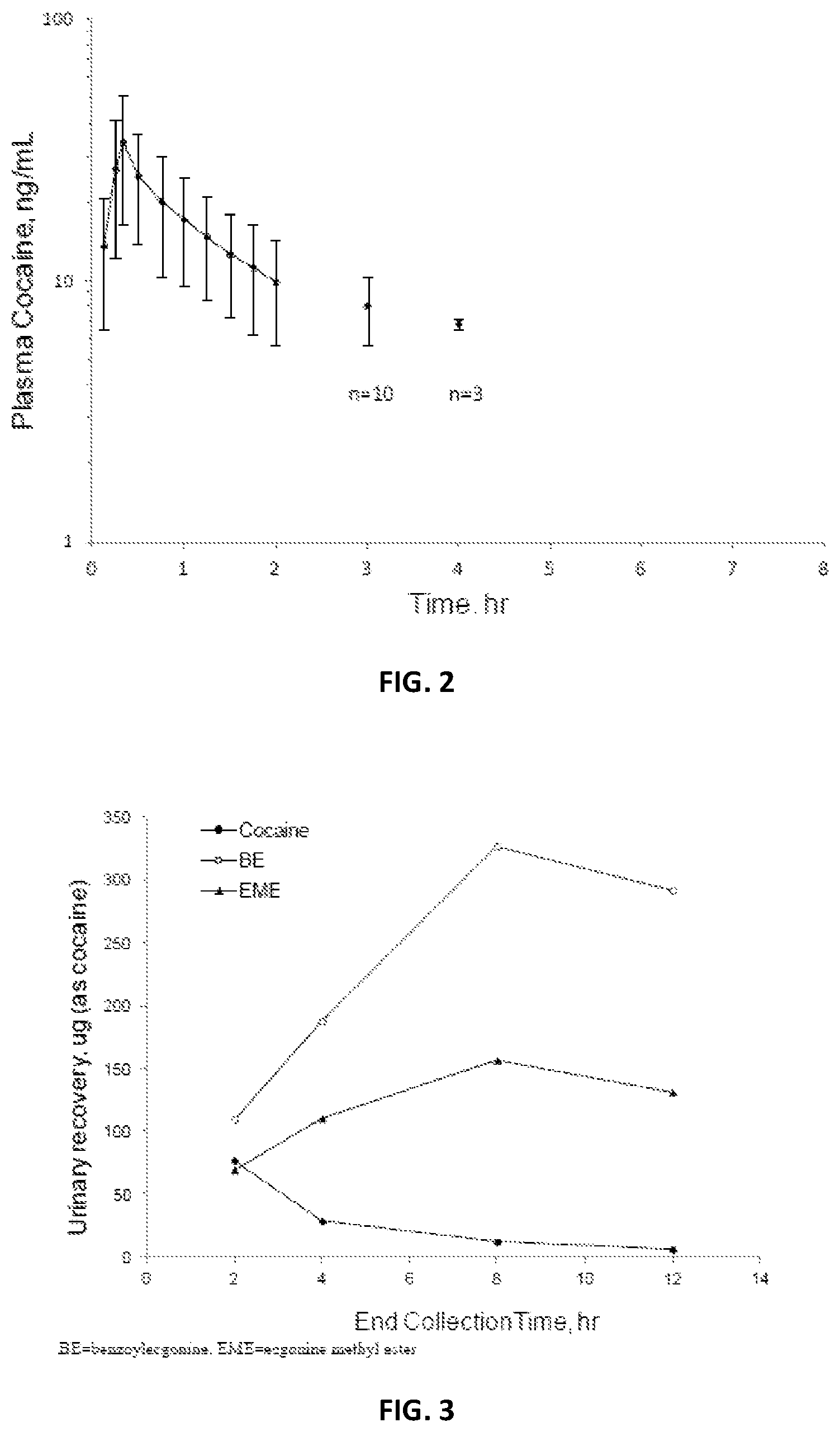 Patent US12508256 Figure 2 – Pharmaceutical compositions and methods of using the same