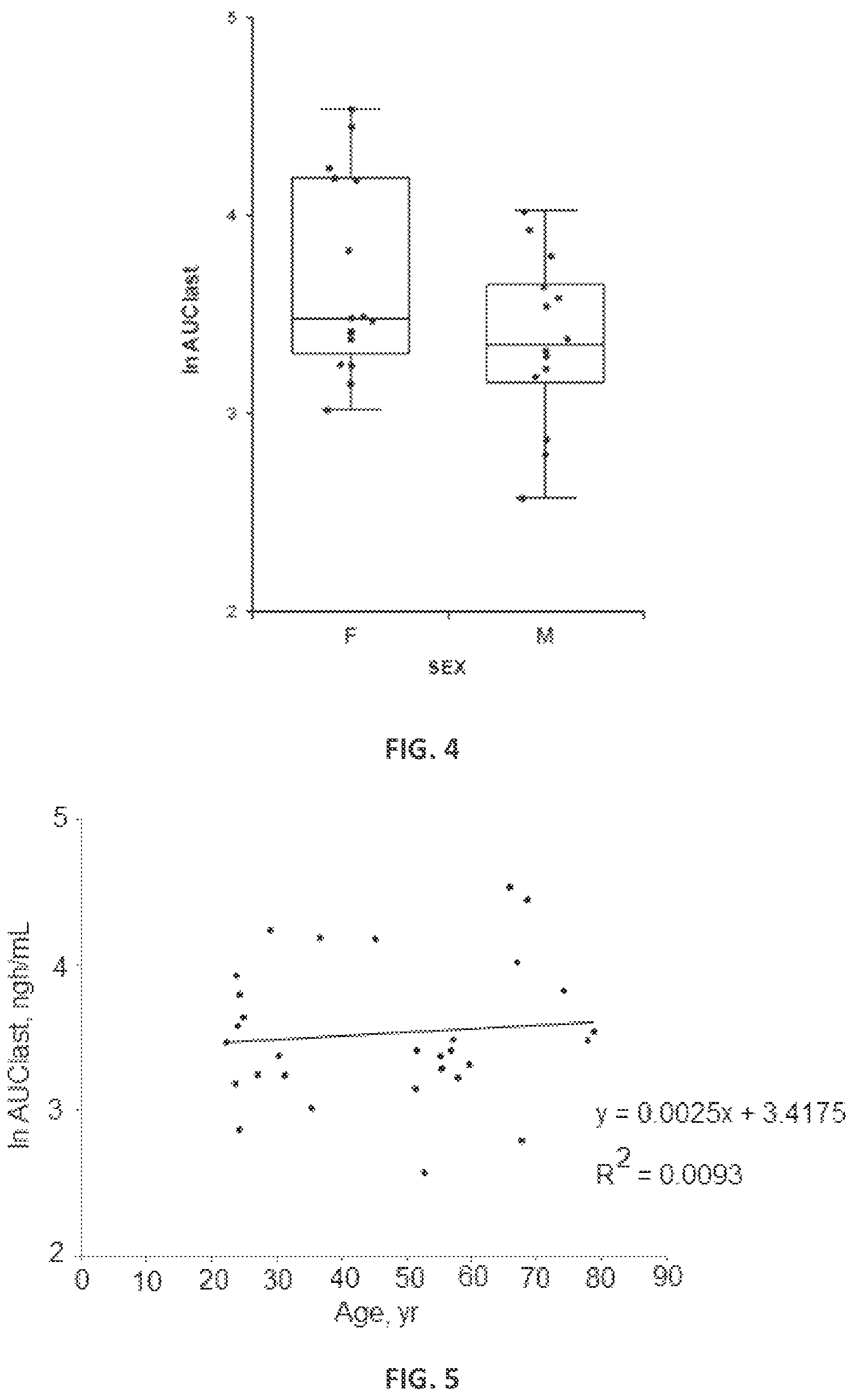 Patent US12508256 Figure 3 – Pharmaceutical compositions and methods of using the same