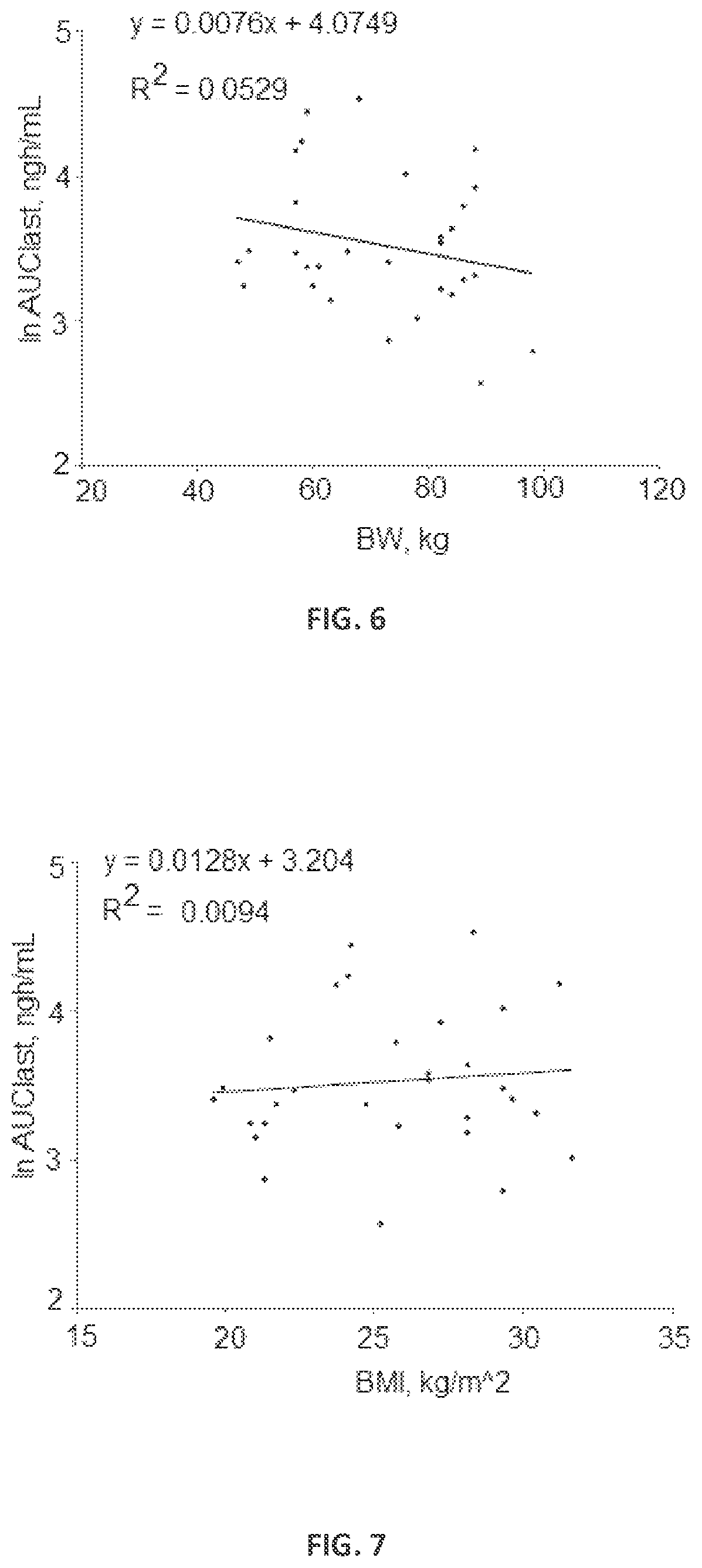 Patent US12508256 Figure 4 – Pharmaceutical compositions and methods of using the same