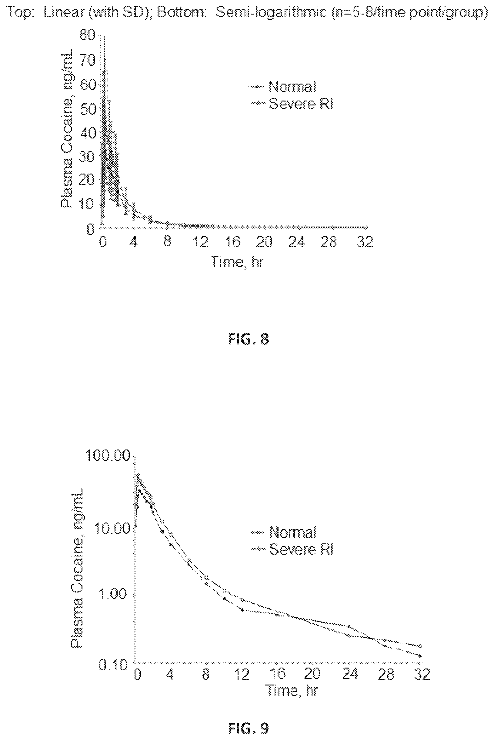 Patent US12508256 Figure 5 – Pharmaceutical compositions and methods of using the same
