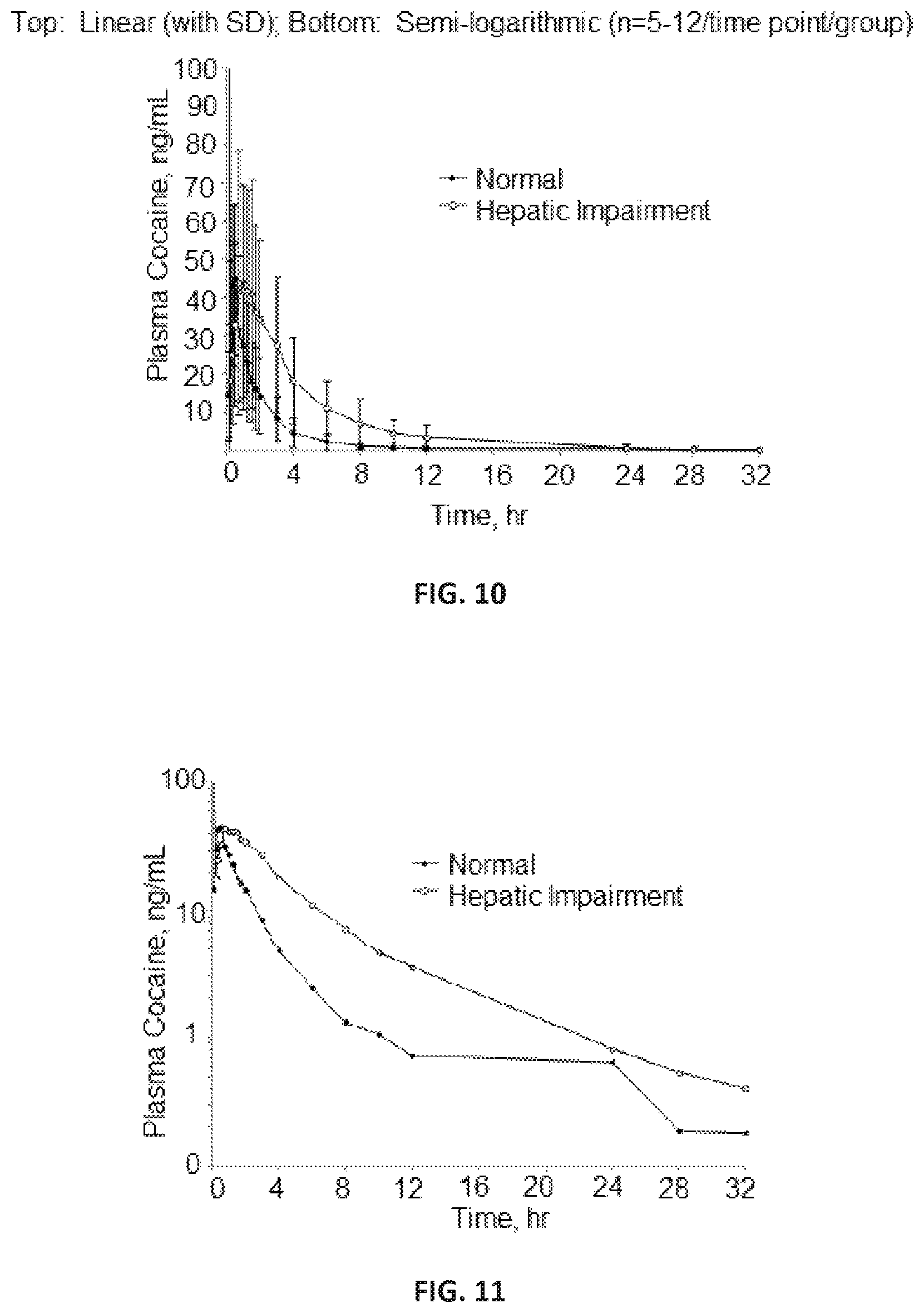 Patent US12508256 Figure 6 – Pharmaceutical compositions and methods of using the same