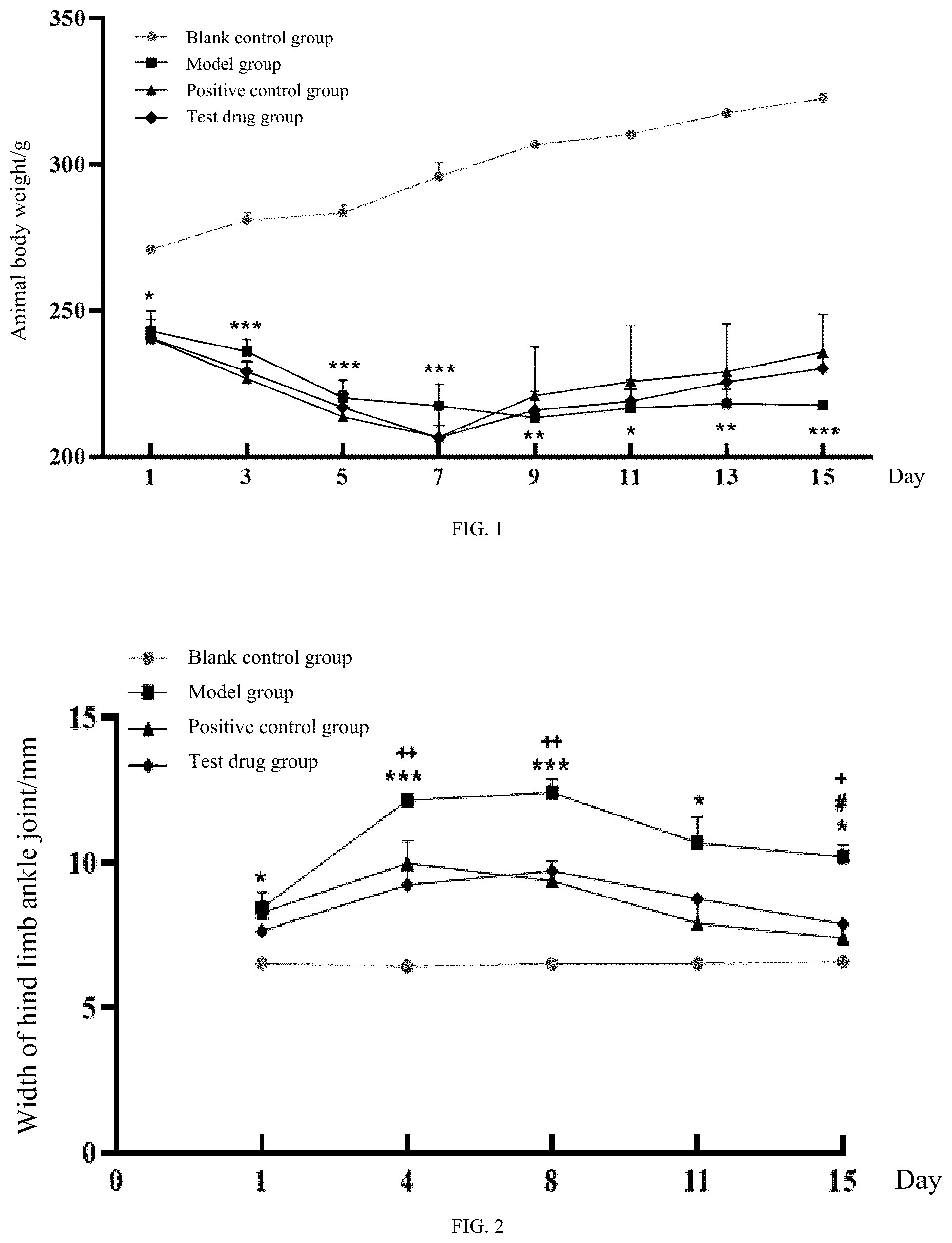 Patent US12508258 Figure 1 – Quinoline derivative for treating rheumatoid arthritis