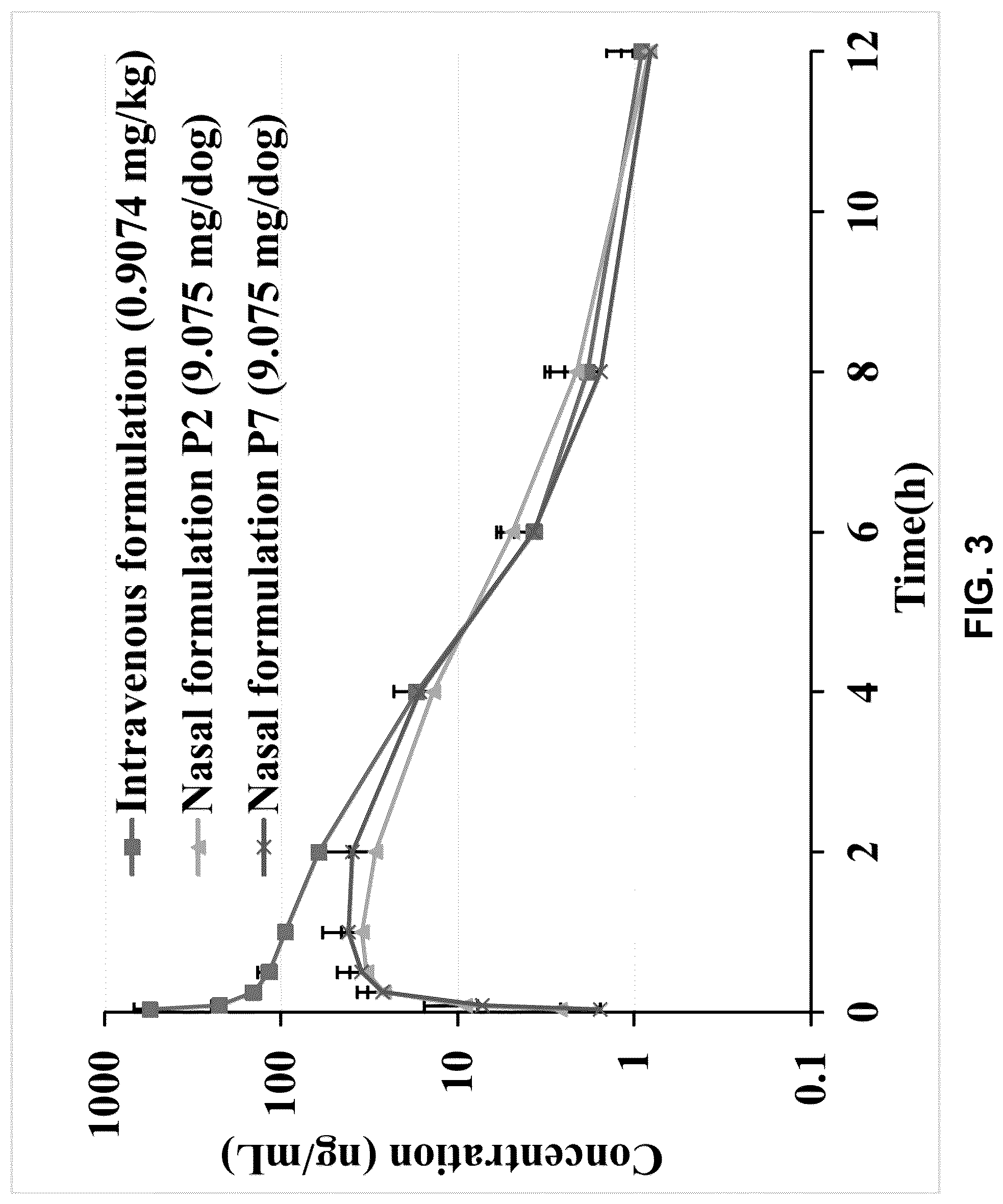 Patent US12508259 Figure 3 – Pharmaceutical formulations containing Nalbuphine