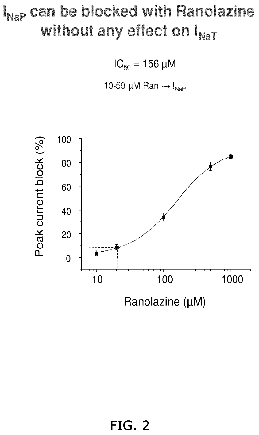 Patent US12508260 Figure 2 – Combination treatments