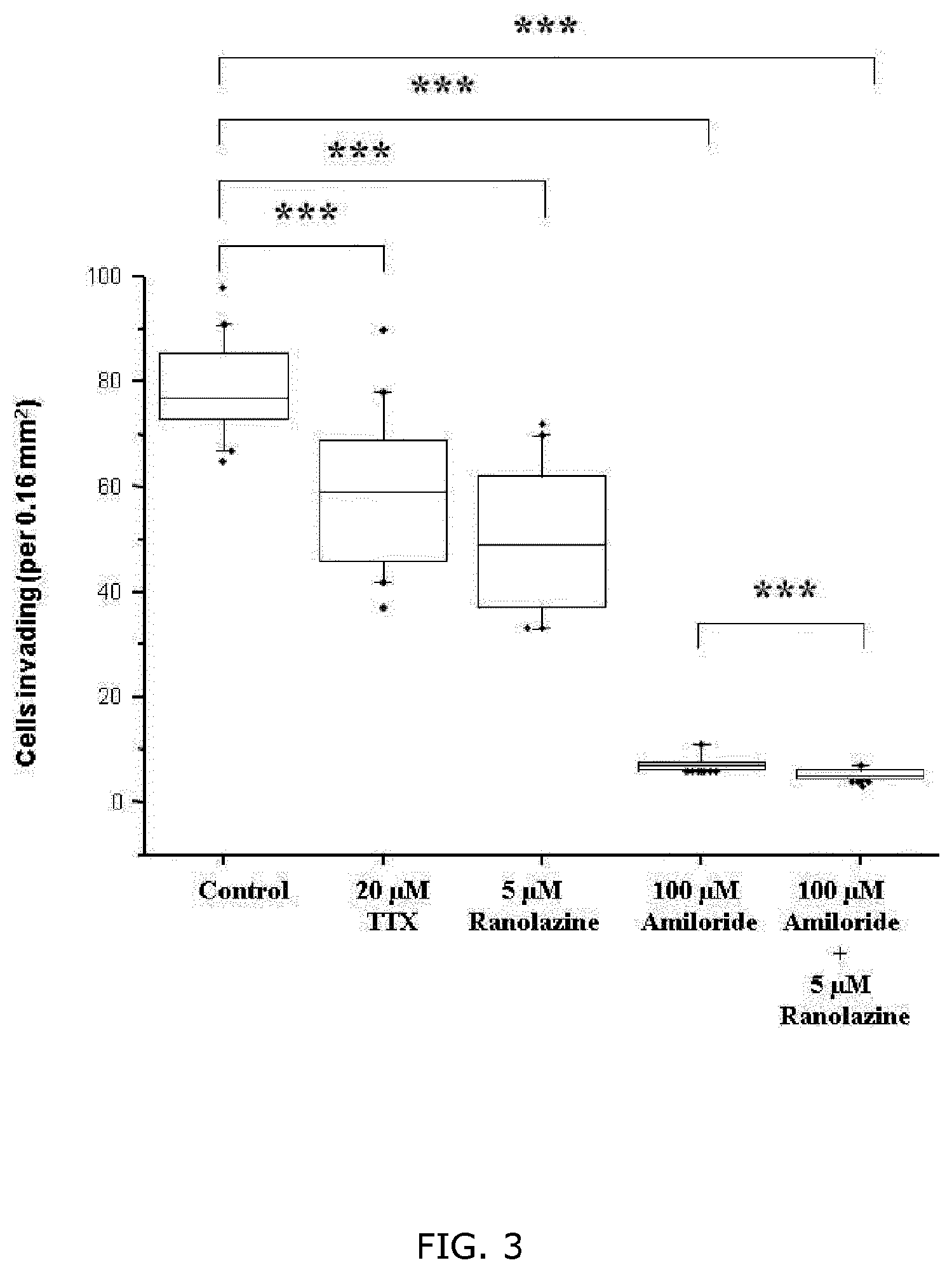 Patent US12508260 Figure 3 – Combination treatments