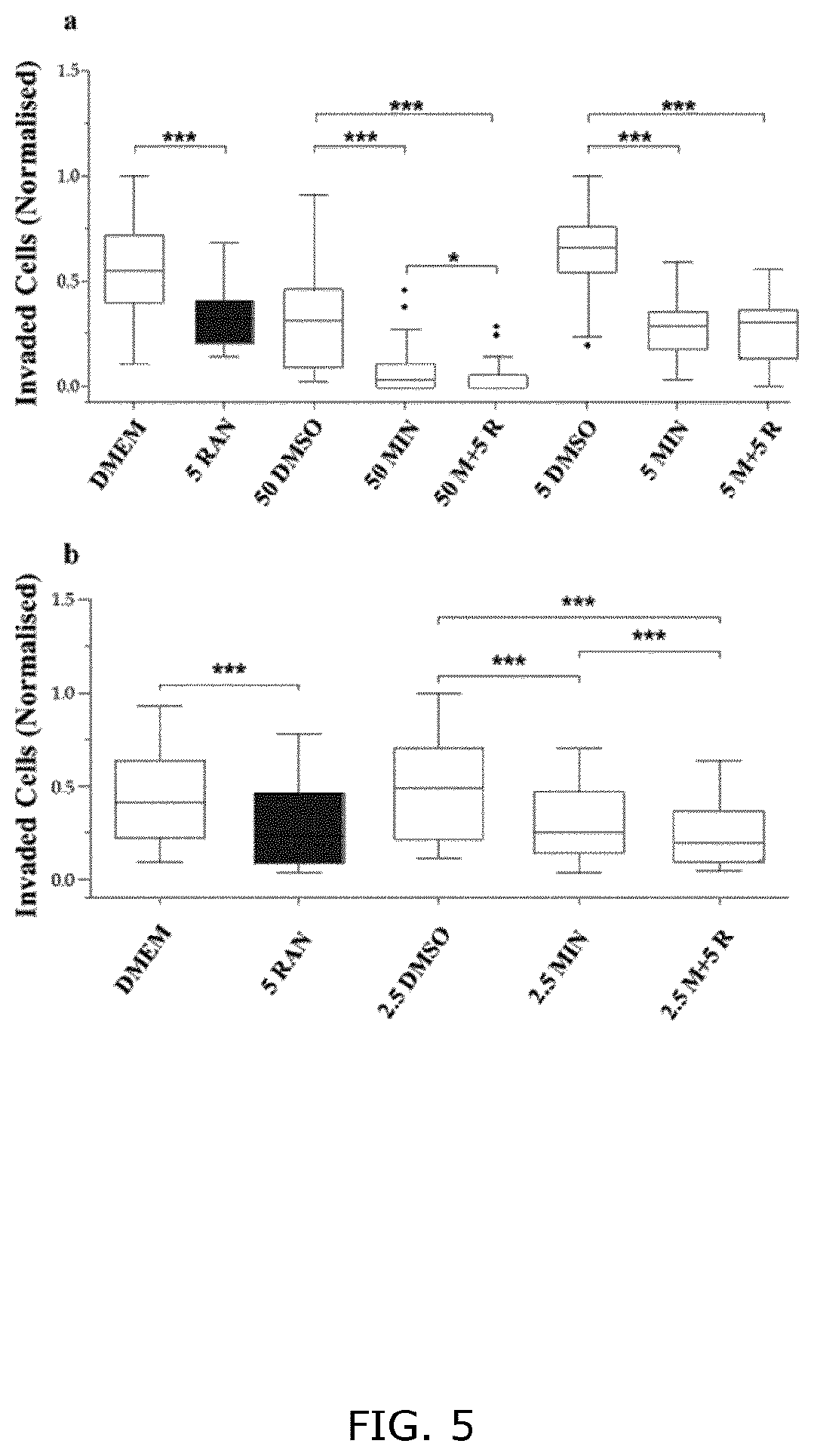Patent US12508260 Figure 5 – Combination treatments