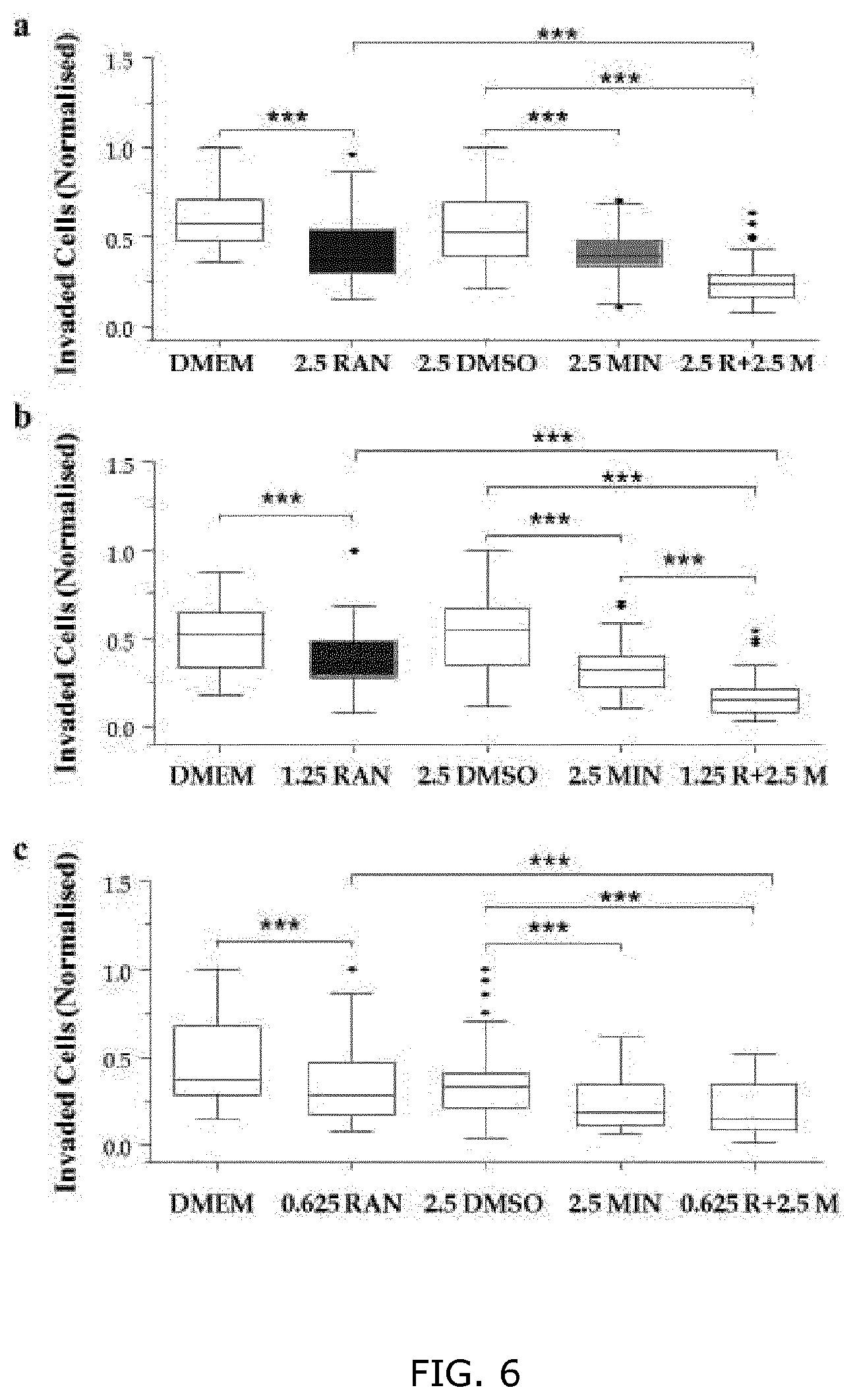 Patent US12508260 Figure 6 – Combination treatments