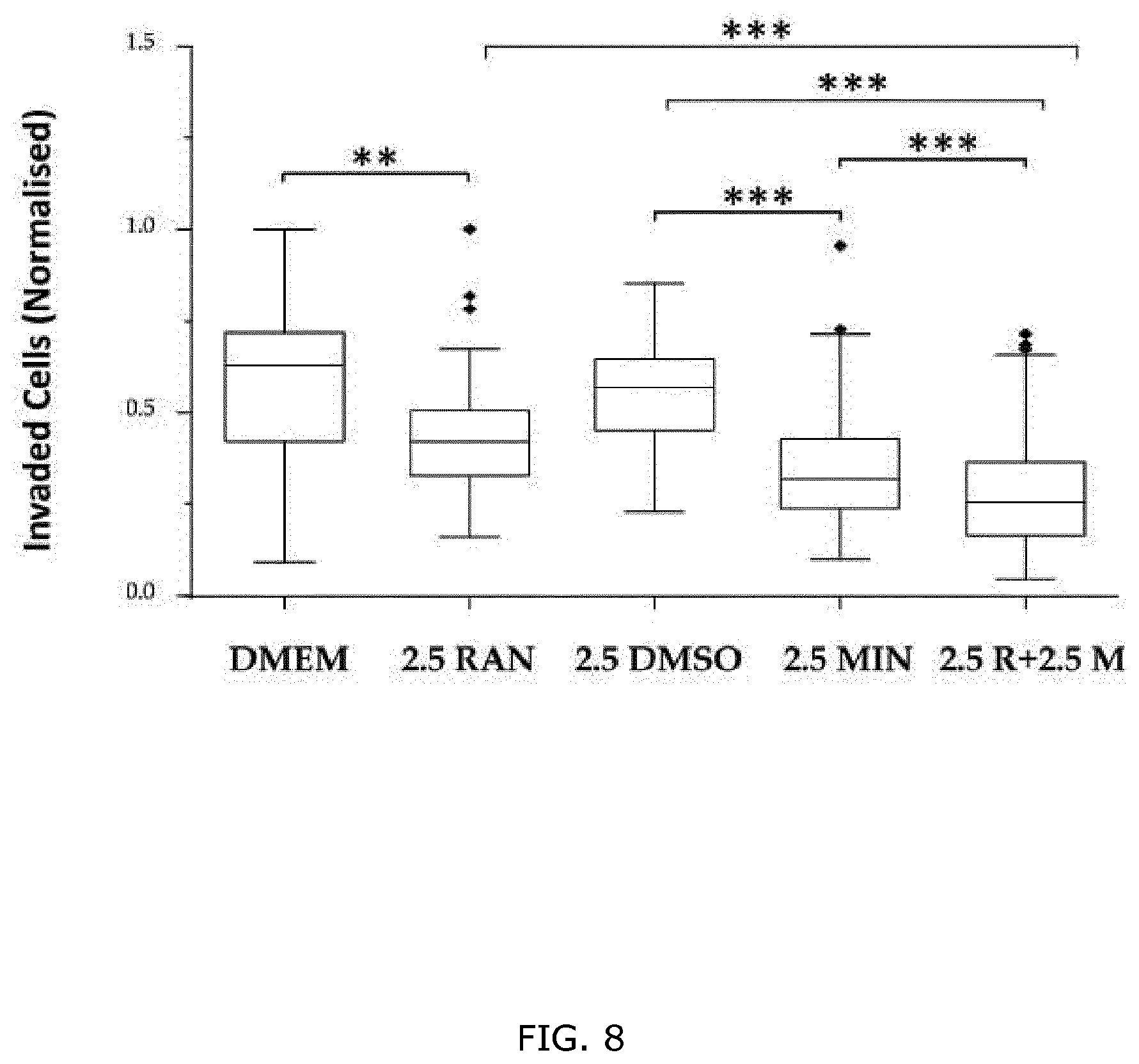 Patent US12508260 Figure 8 – Combination treatments
