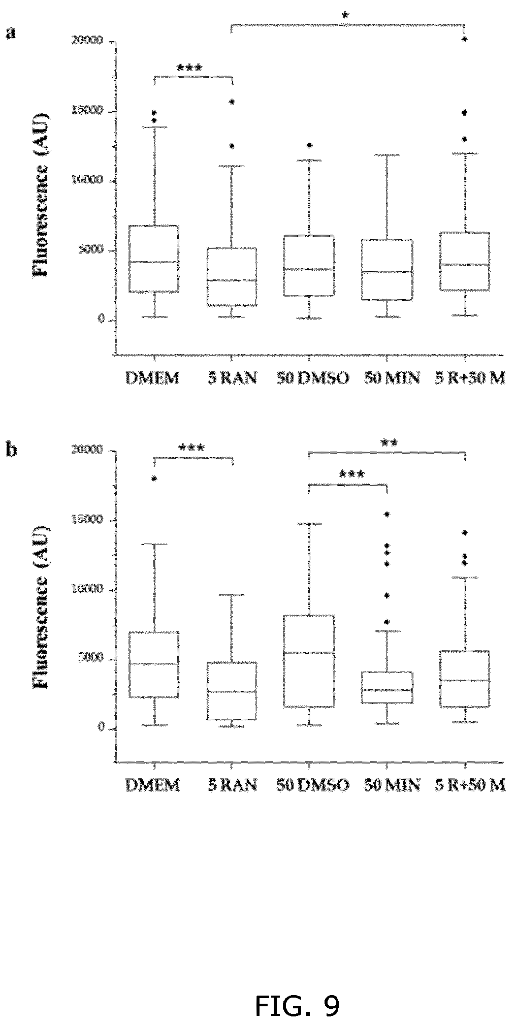 Patent US12508260 Figure 9 – Combination treatments