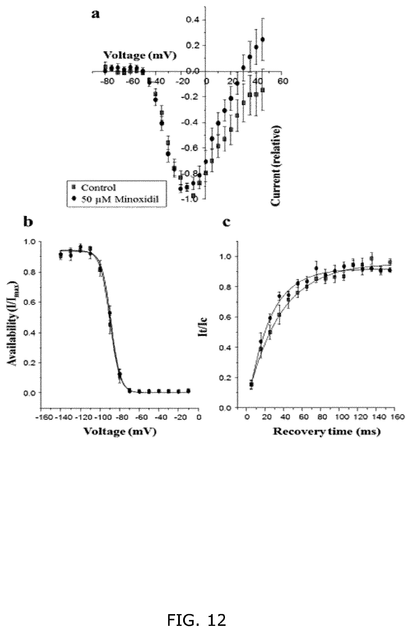 Patent US12508260 Figure 12 – Combination treatments