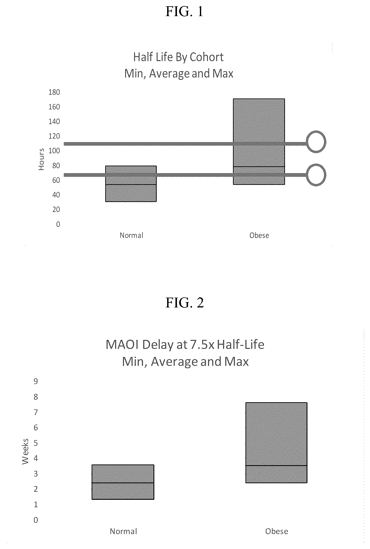 Patent US12508261 Figure 1 – Methods of treating depression with vortioxetine
