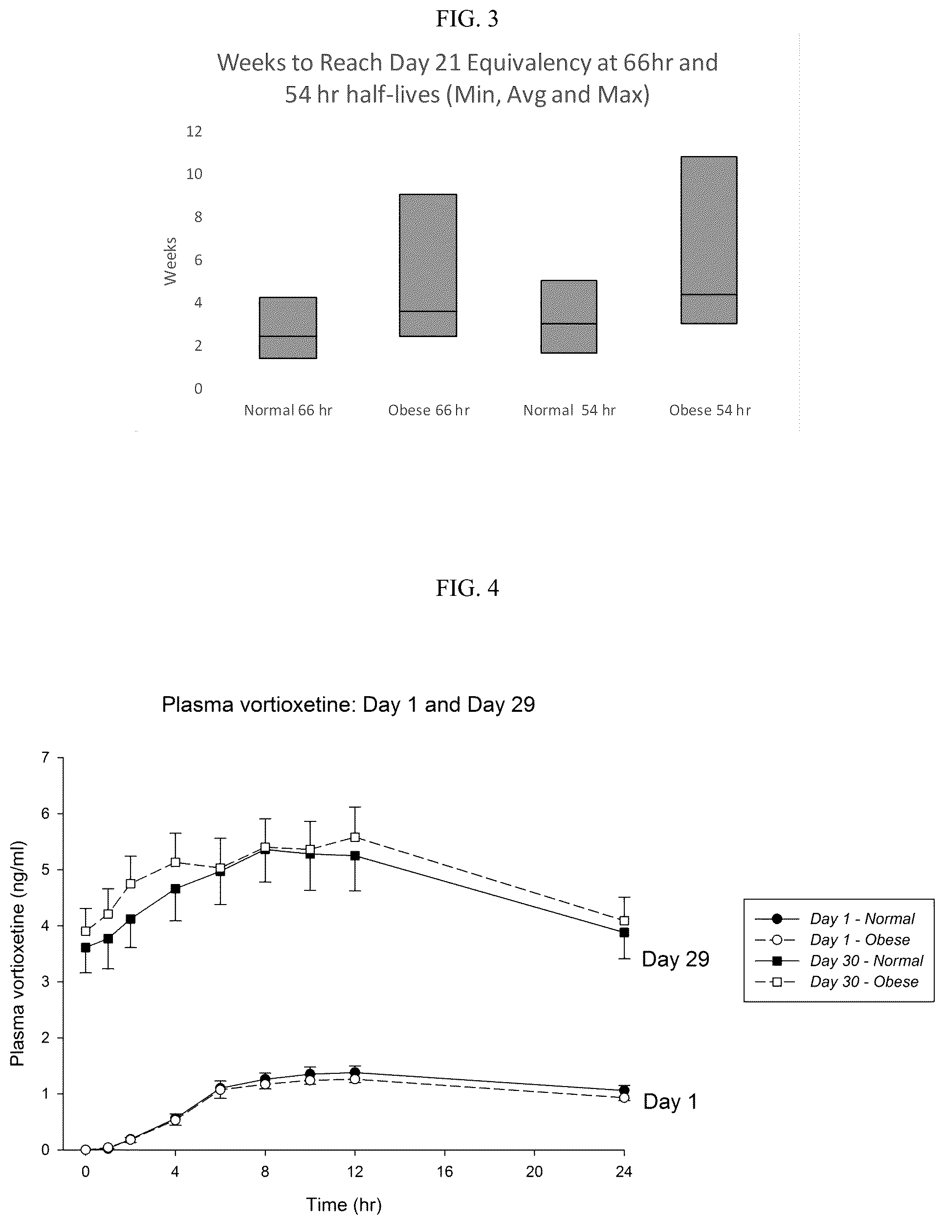 Patent US12508261 Figure 2 – Methods of treating depression with vortioxetine