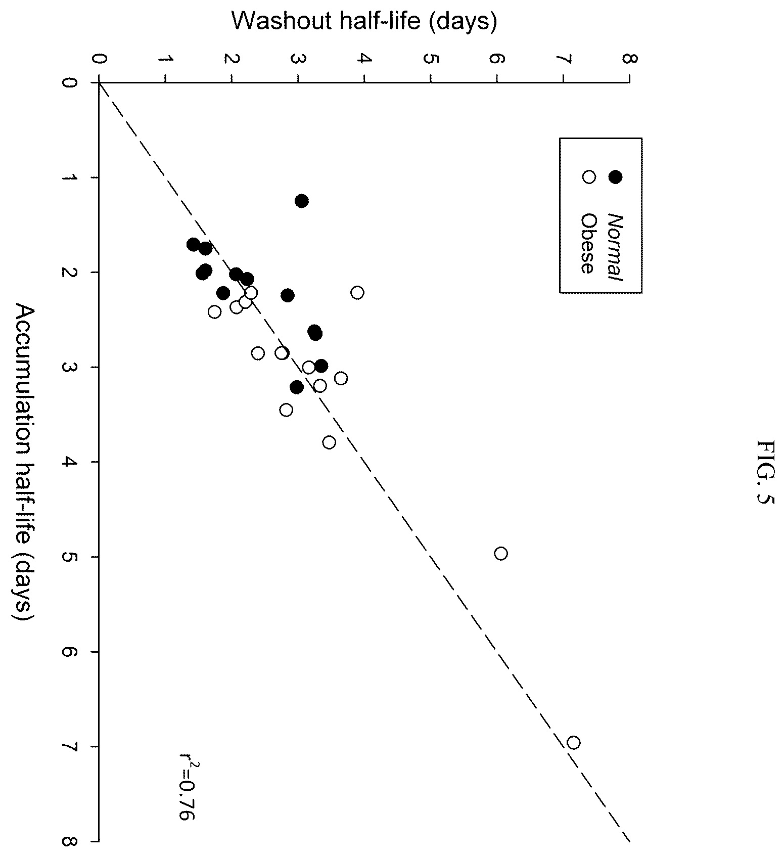 Patent US12508261 Figure 3 – Methods of treating depression with vortioxetine
