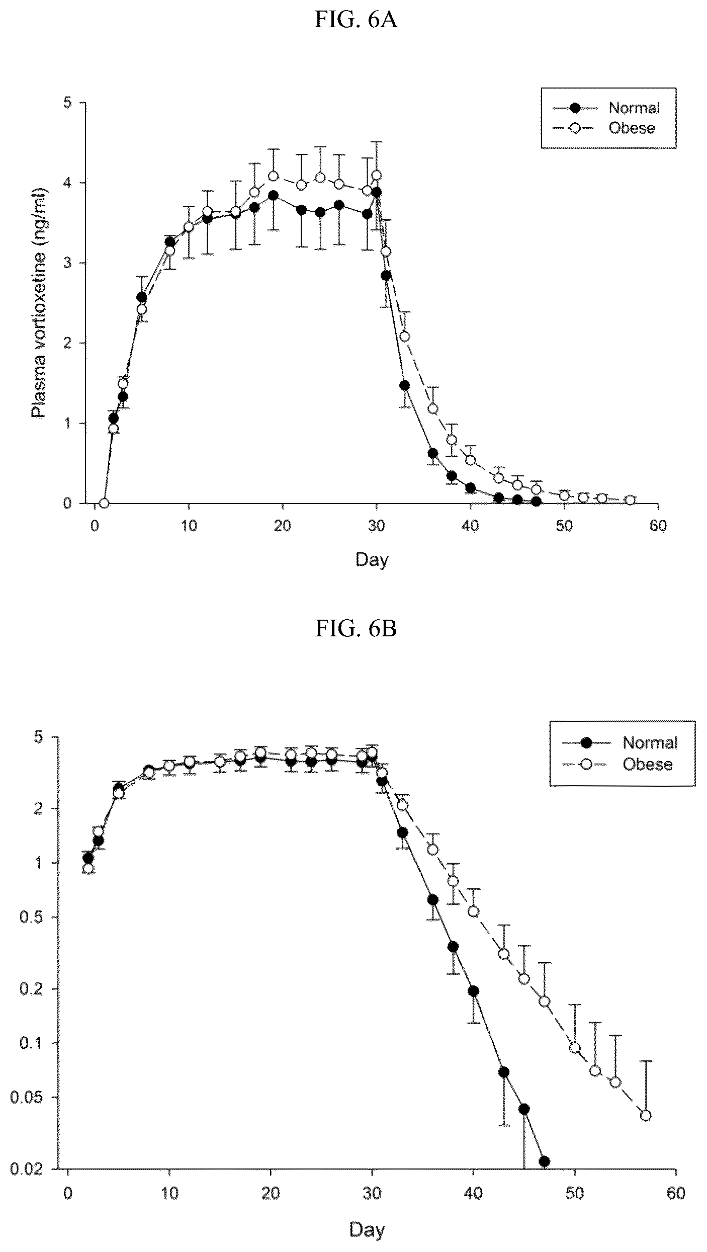 Patent US12508261 Figure 4 – Methods of treating depression with vortioxetine