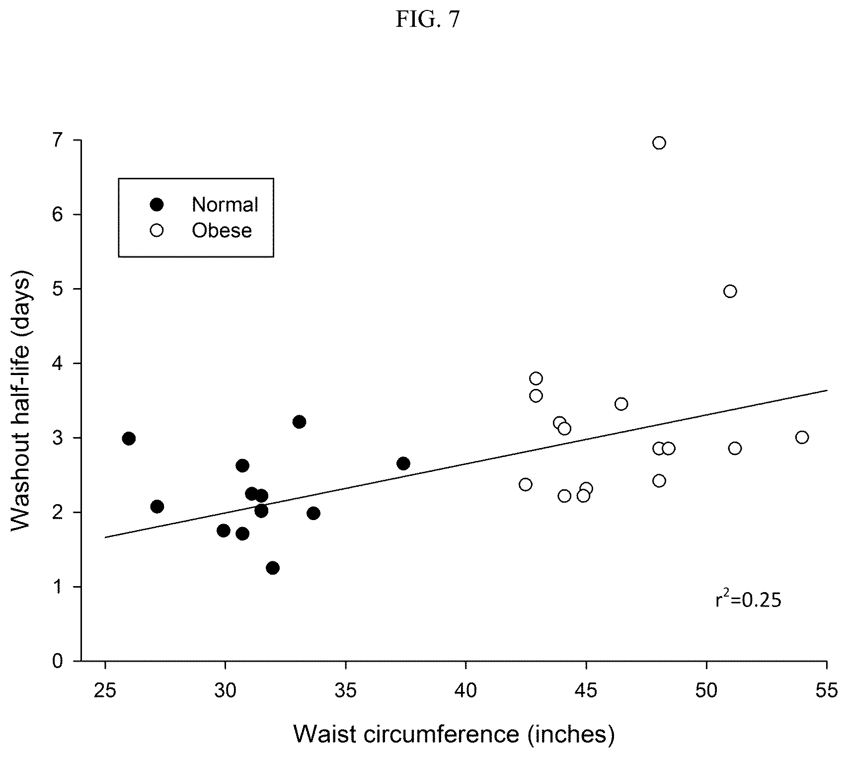 Patent US12508261 Figure 5 – Methods of treating depression with vortioxetine