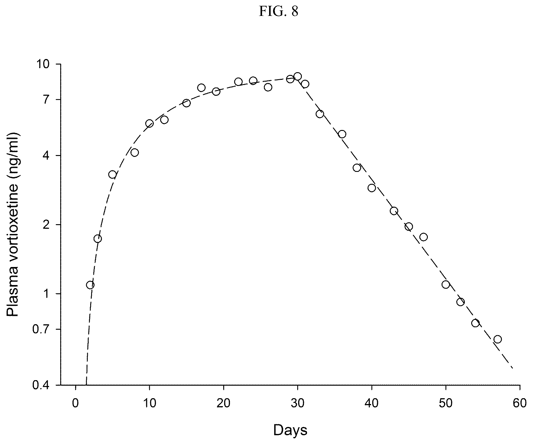Patent US12508261 Figure 6 – Methods of treating depression with vortioxetine