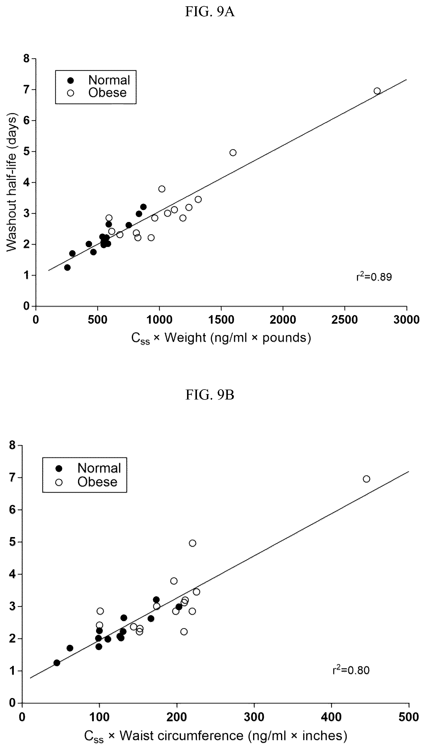 Patent US12508261 Figure 7 – Methods of treating depression with vortioxetine
