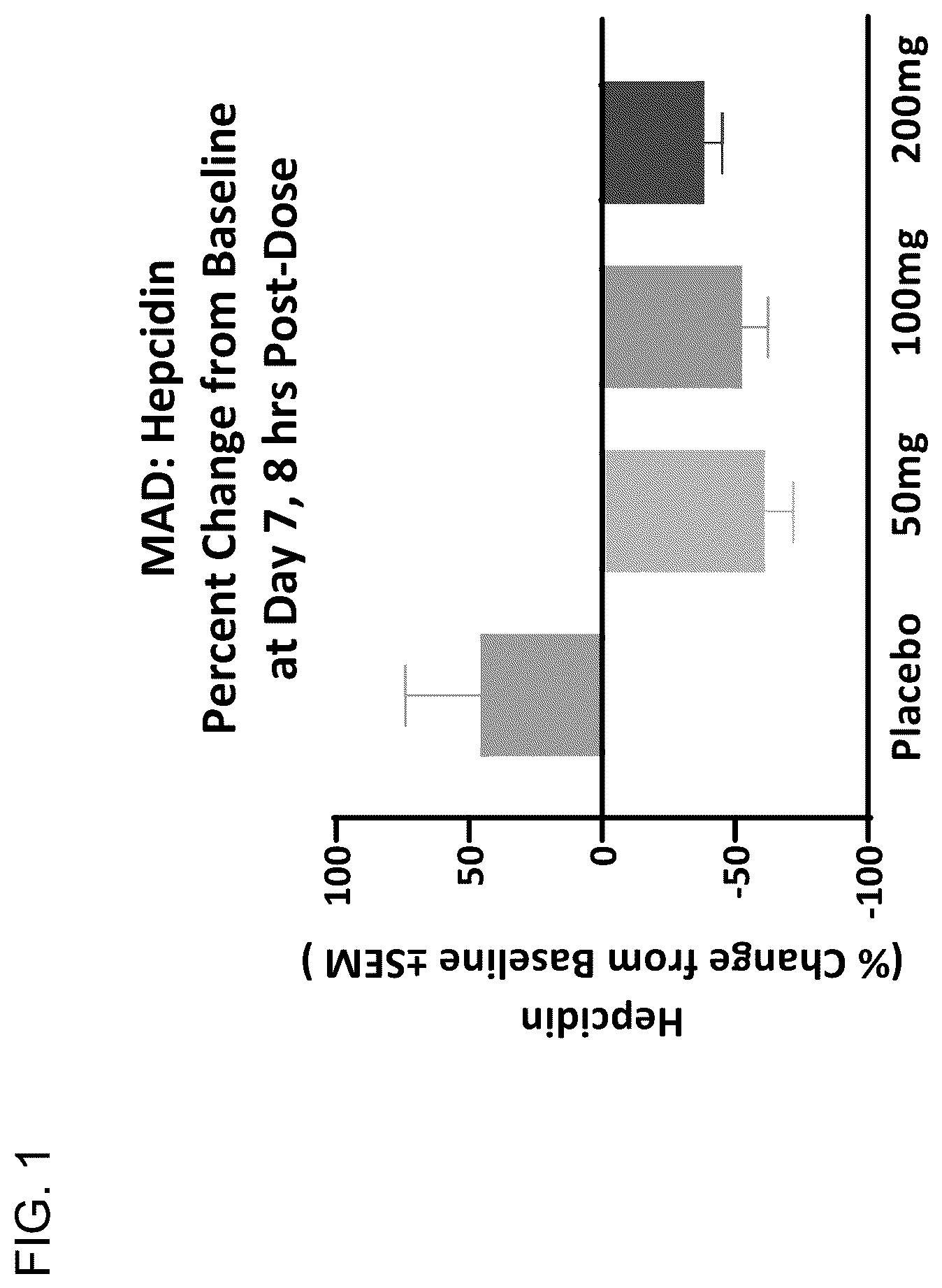 Patent US12508262 Figure 1 – Methods of using ALK2 inhibitors