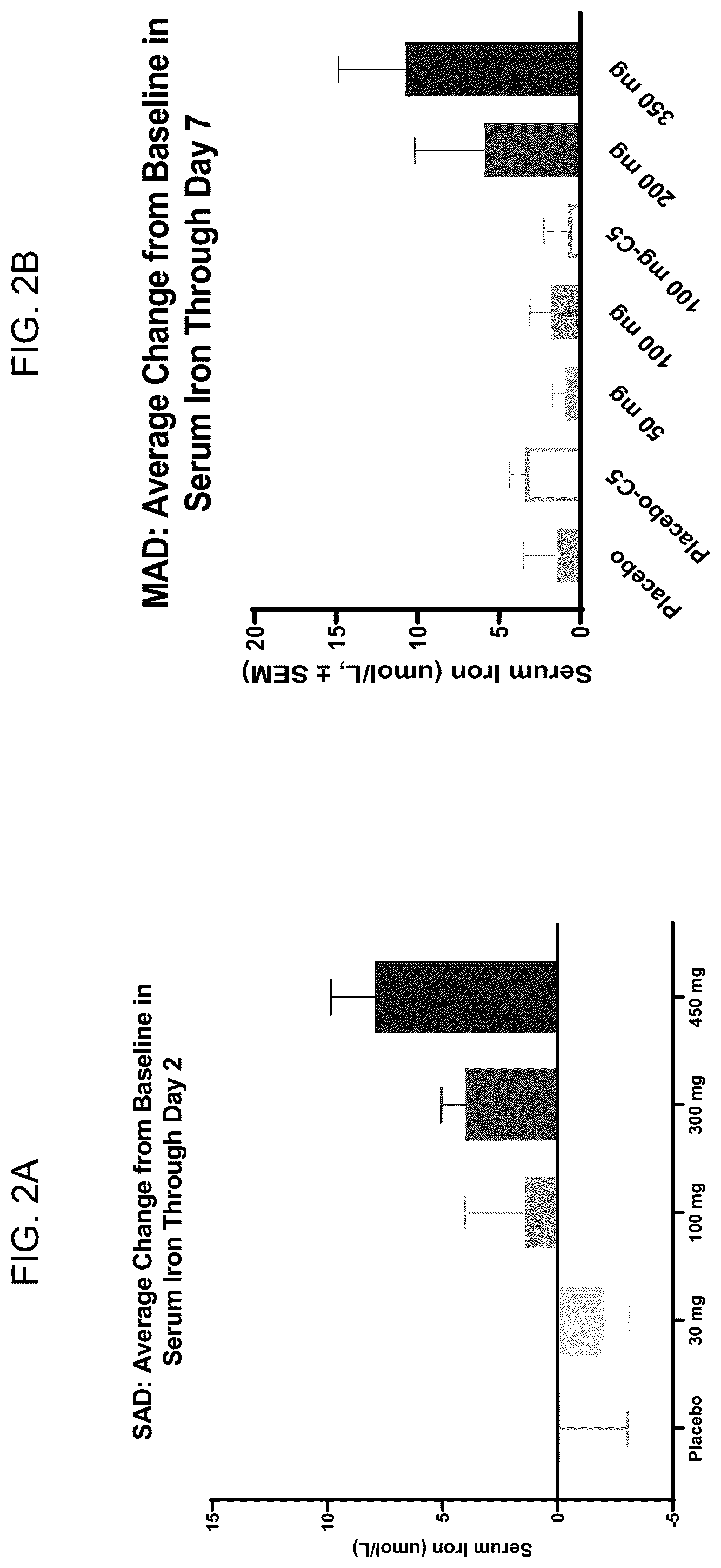 Patent US12508262 Figure 2 – Methods of using ALK2 inhibitors