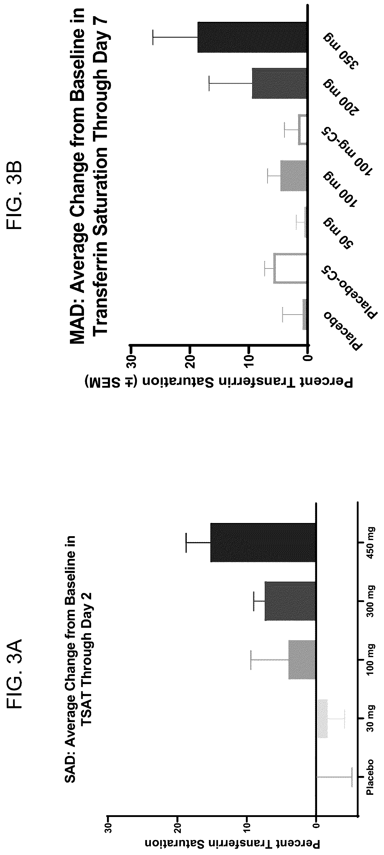 Patent US12508262 Figure 3 – Methods of using ALK2 inhibitors