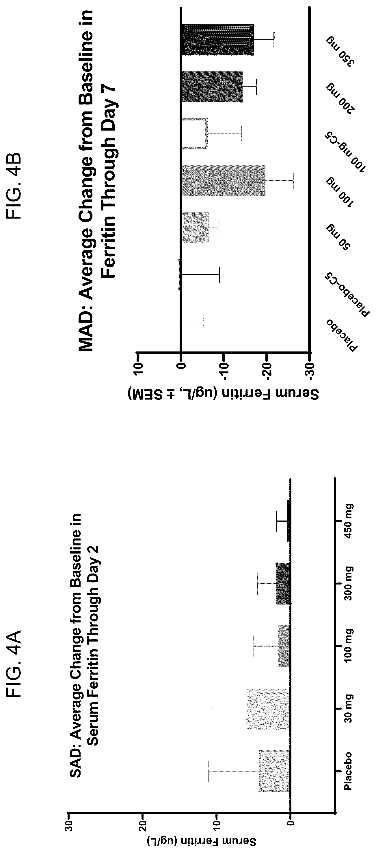 Patent US12508262 Figure 4 – Methods of using ALK2 inhibitors