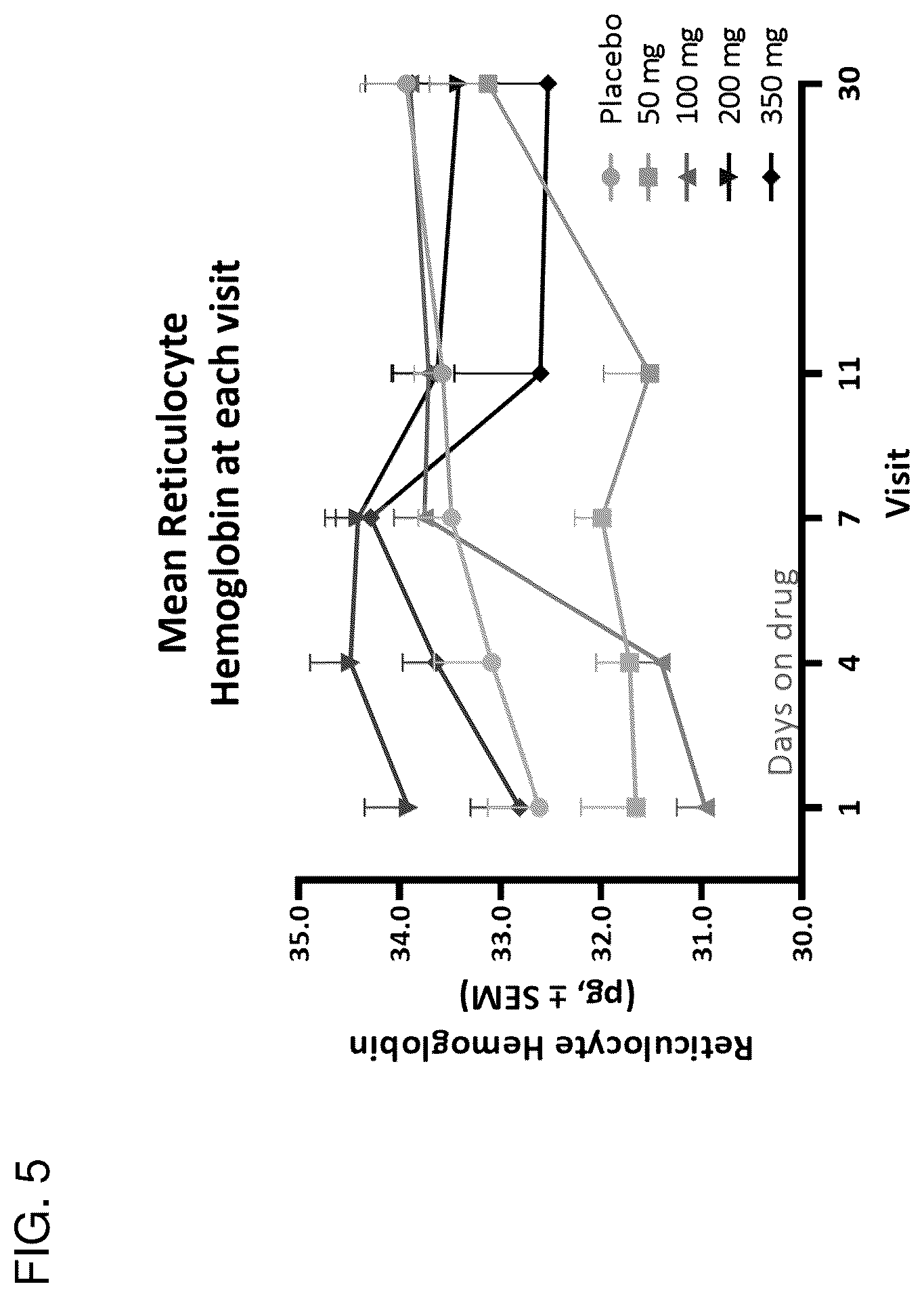 Patent US12508262 Figure 5 – Methods of using ALK2 inhibitors