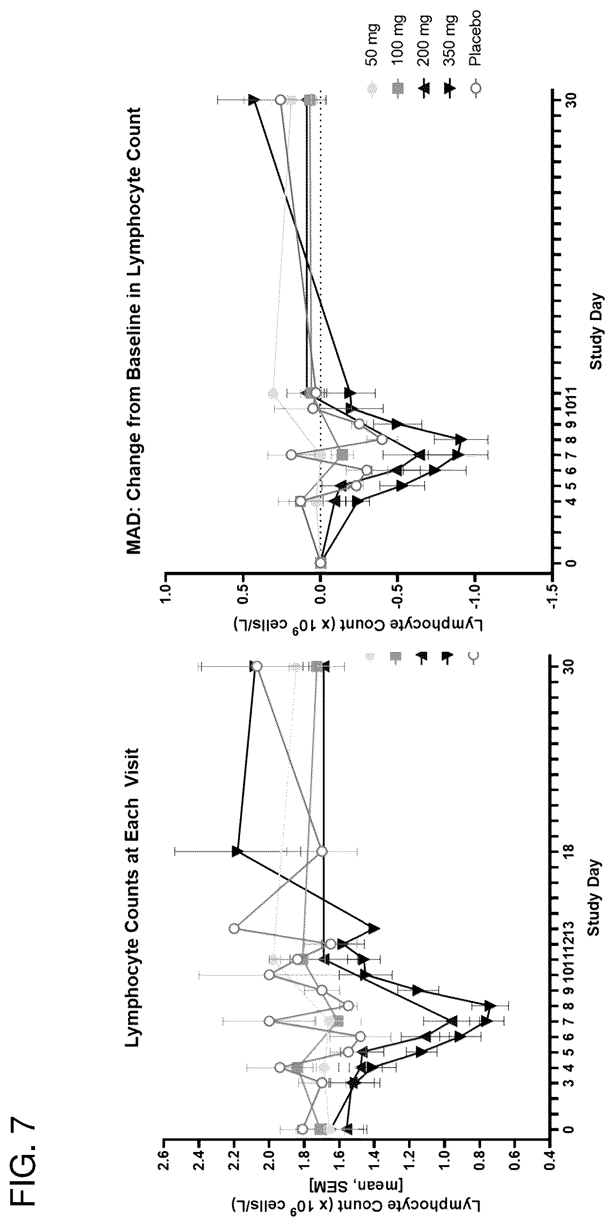 Patent US12508262 Figure 7 – Methods of using ALK2 inhibitors