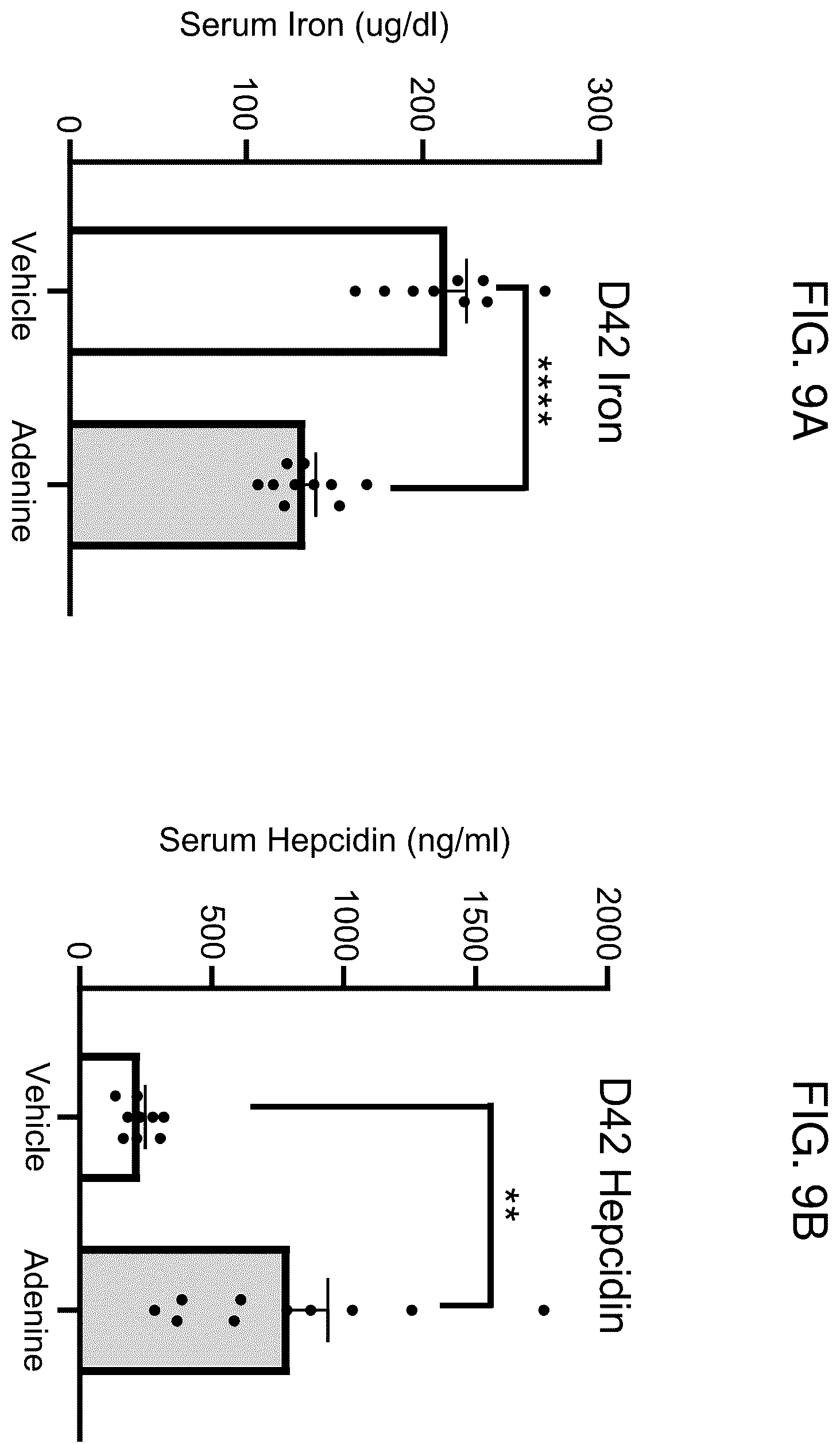 Patent US12508262 Figure 10 – Methods of using ALK2 inhibitors