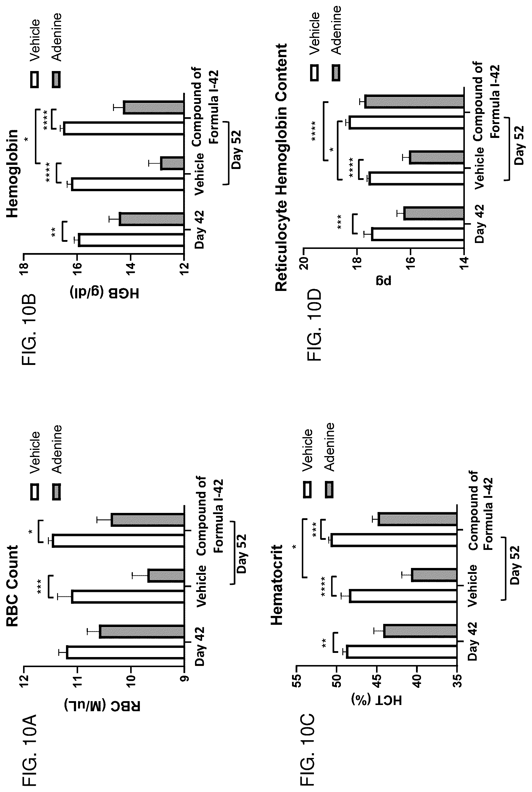 Patent US12508262 Figure 12 – Methods of using ALK2 inhibitors