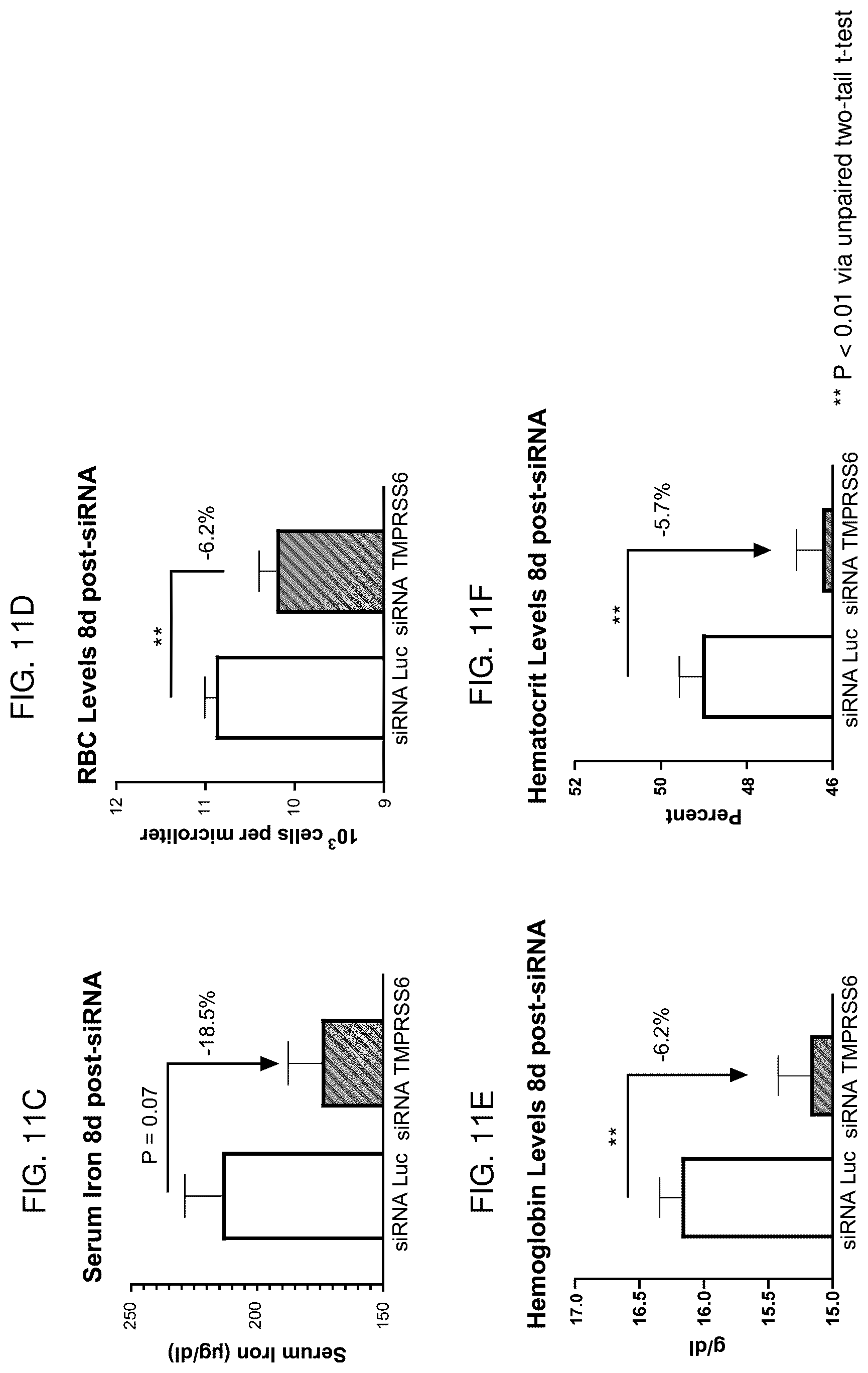Patent US12508262 Figure 14 – Methods of using ALK2 inhibitors