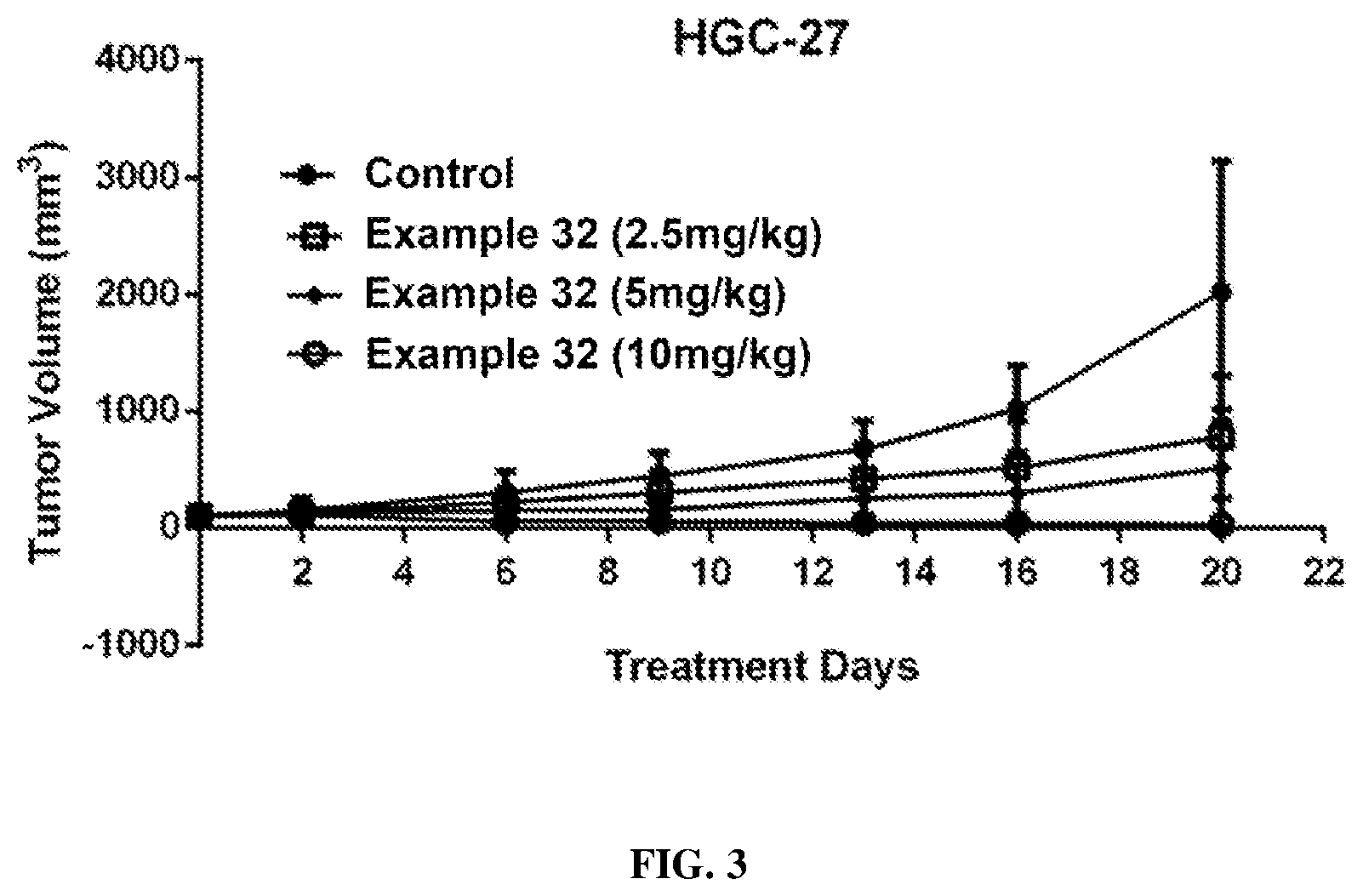 Patent US12508263 Figure 2 – Quinazoline compounds, preparation method, use, and pharmaceutical composition thereof